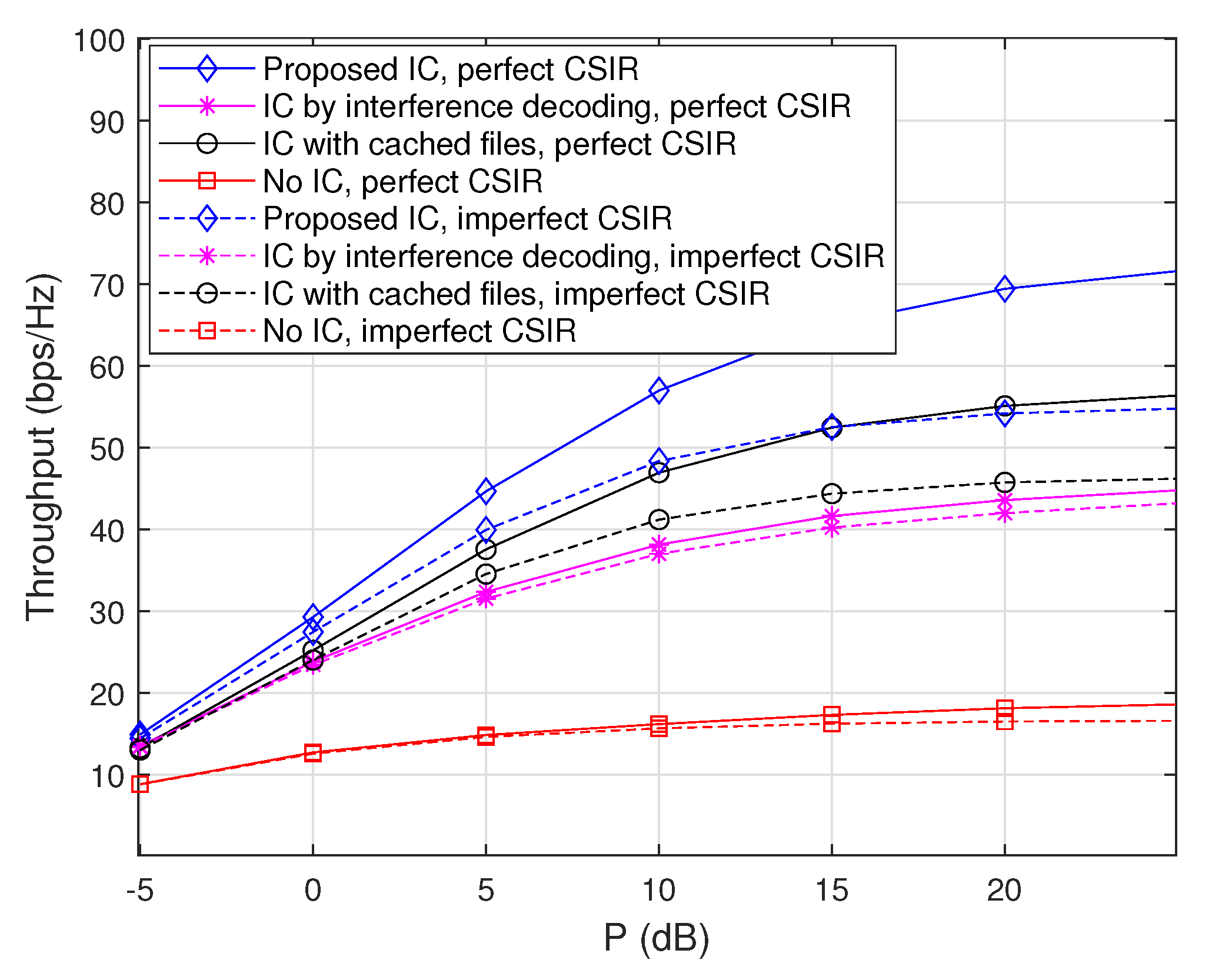 Sensors 20 00780 g007