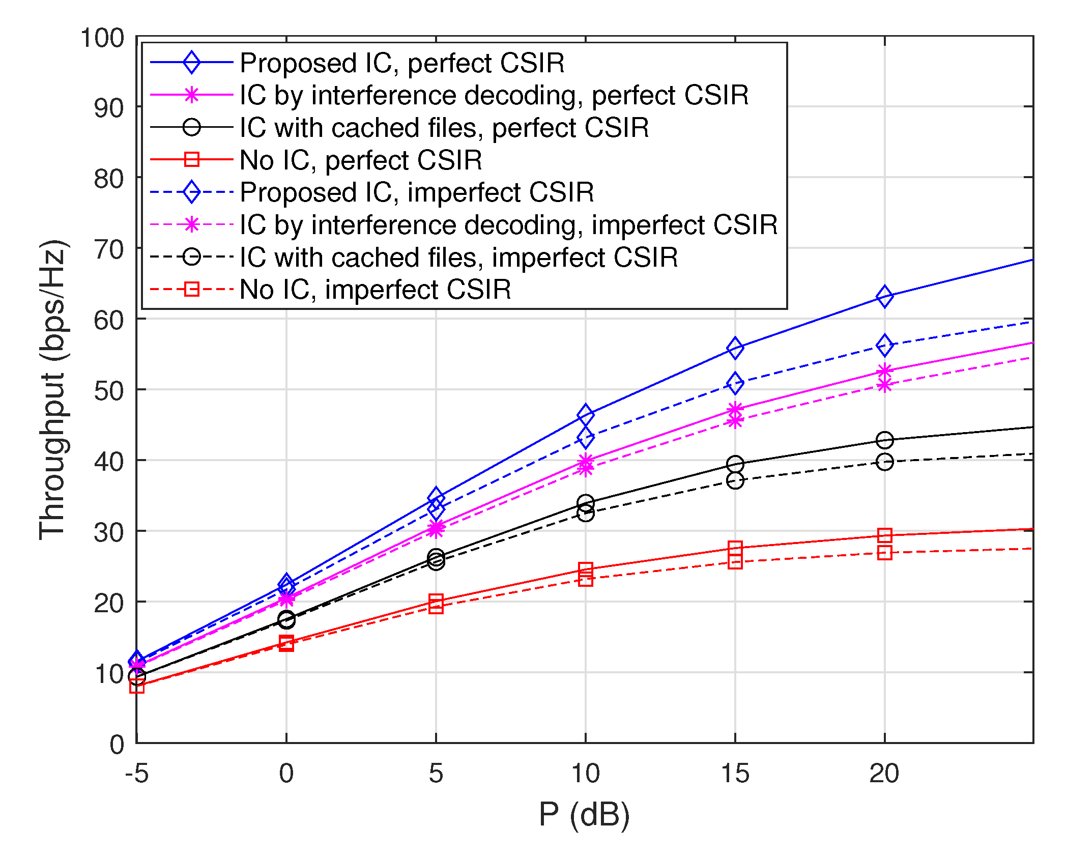 Sensors 20 00780 g008