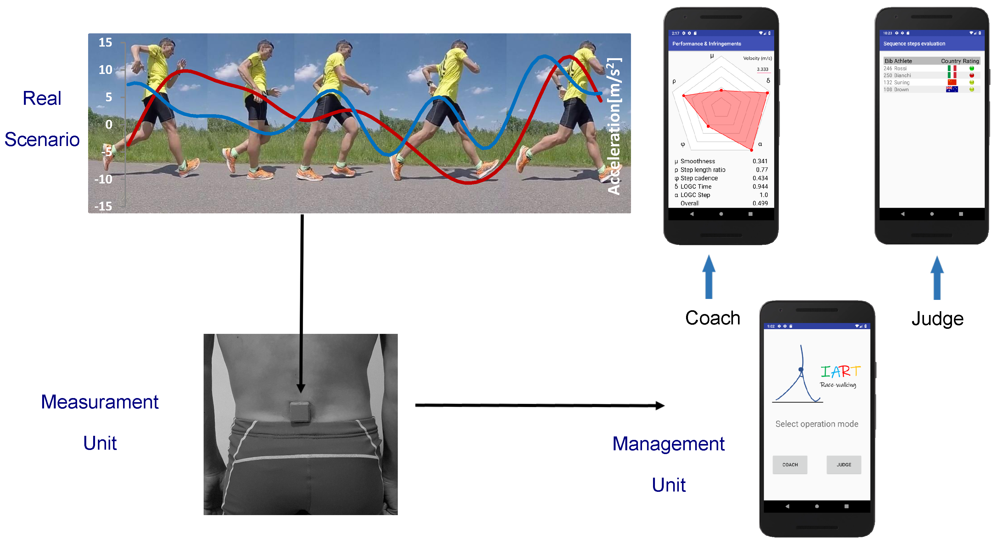 Sensors 20 00783 g002