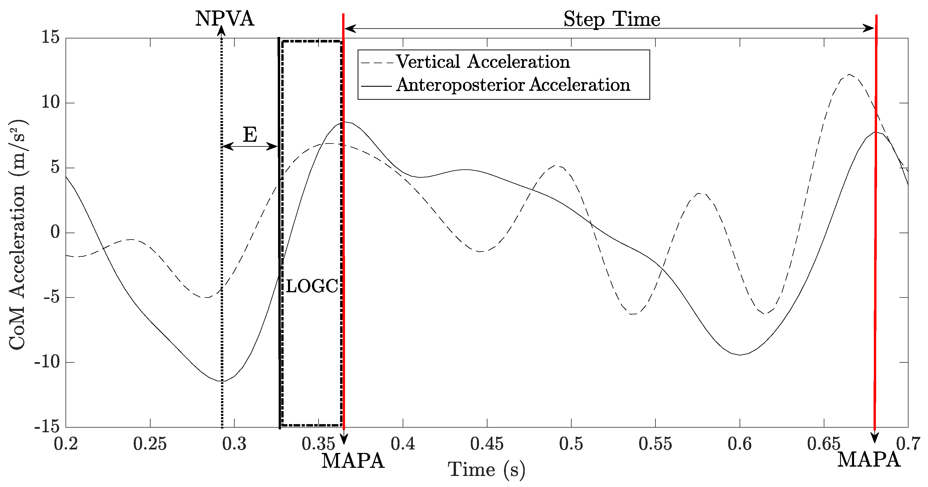 Sensors 20 00783 g003