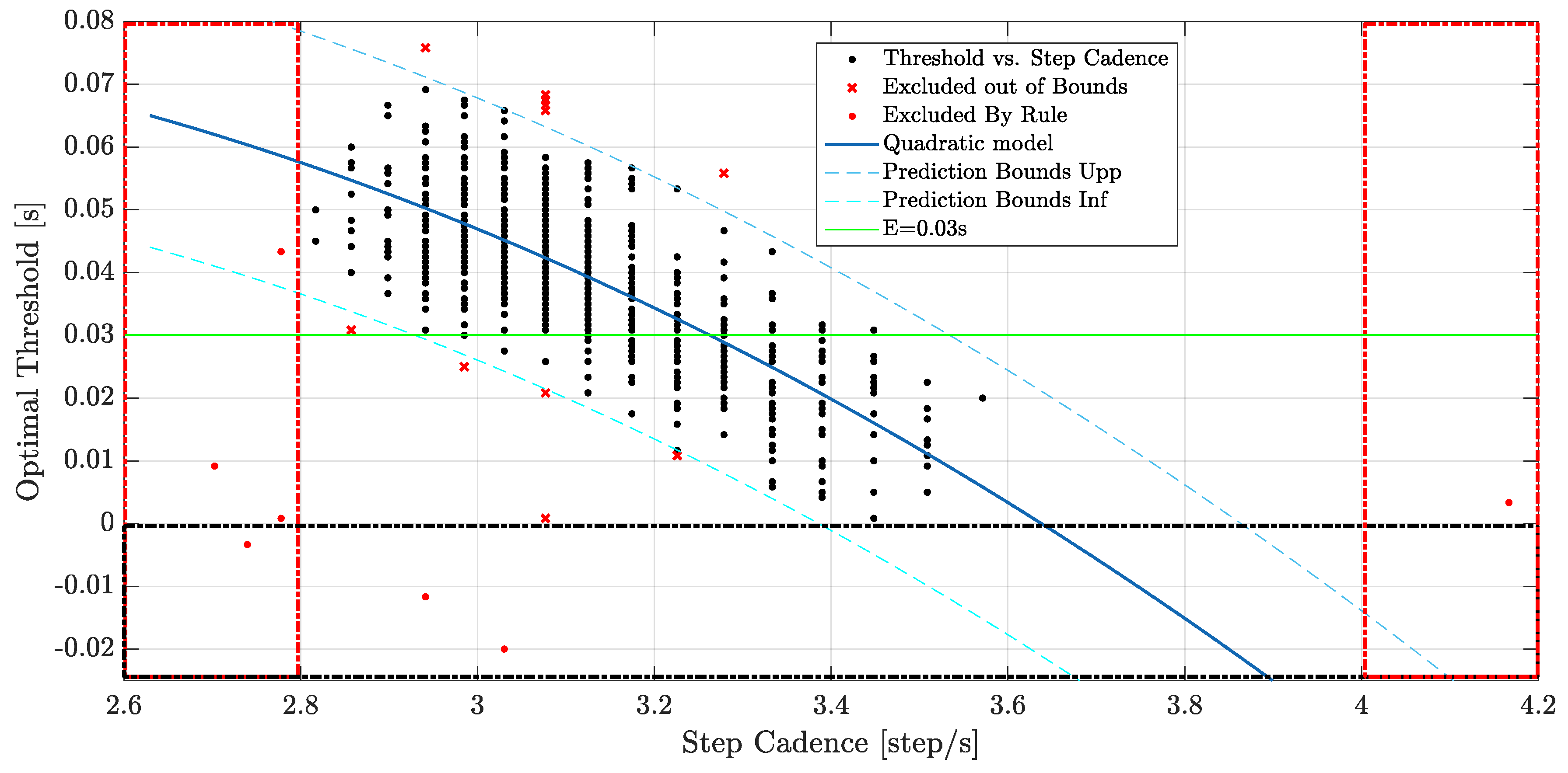 Sensors 20 00783 g004
