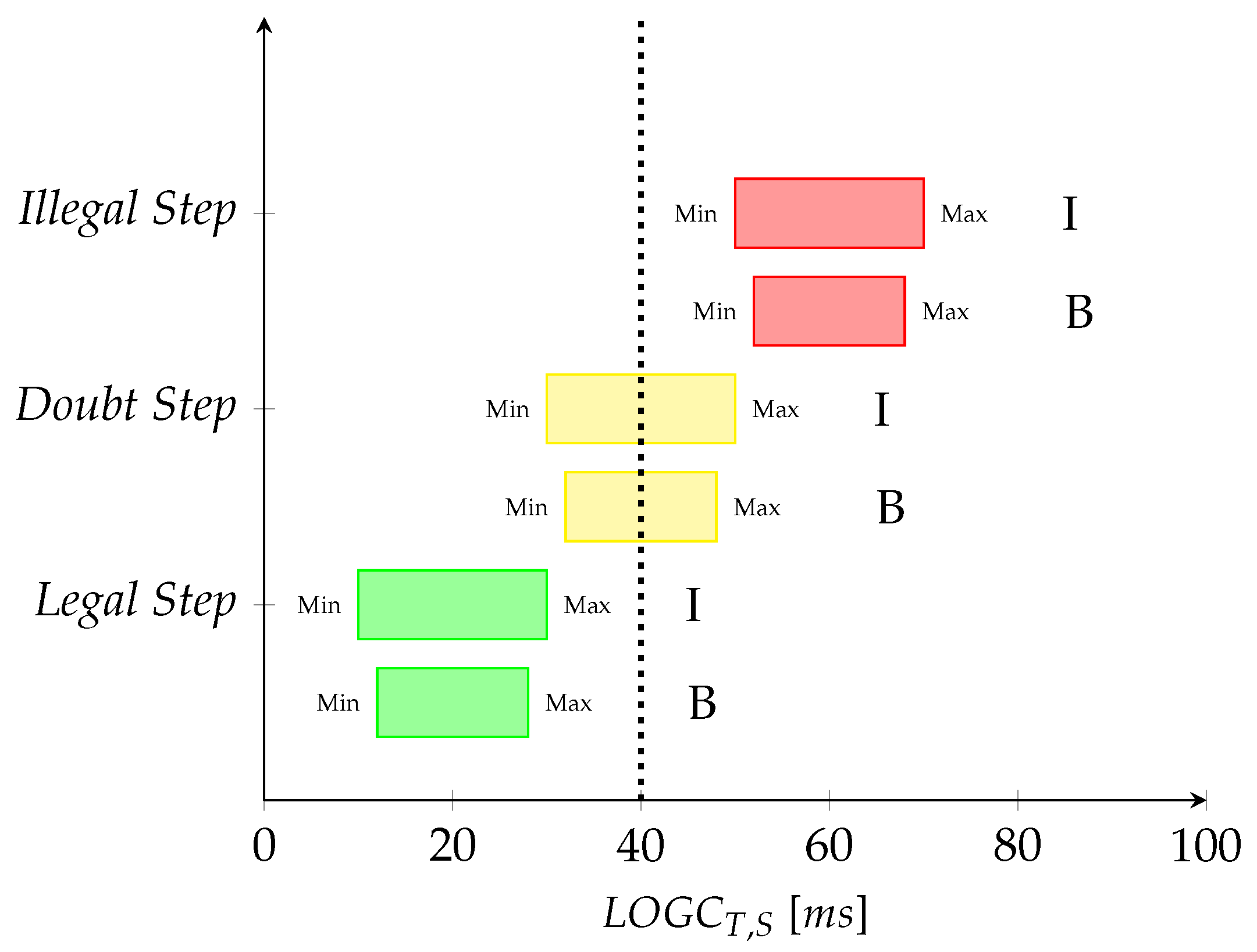 Sensors 20 00783 g007
