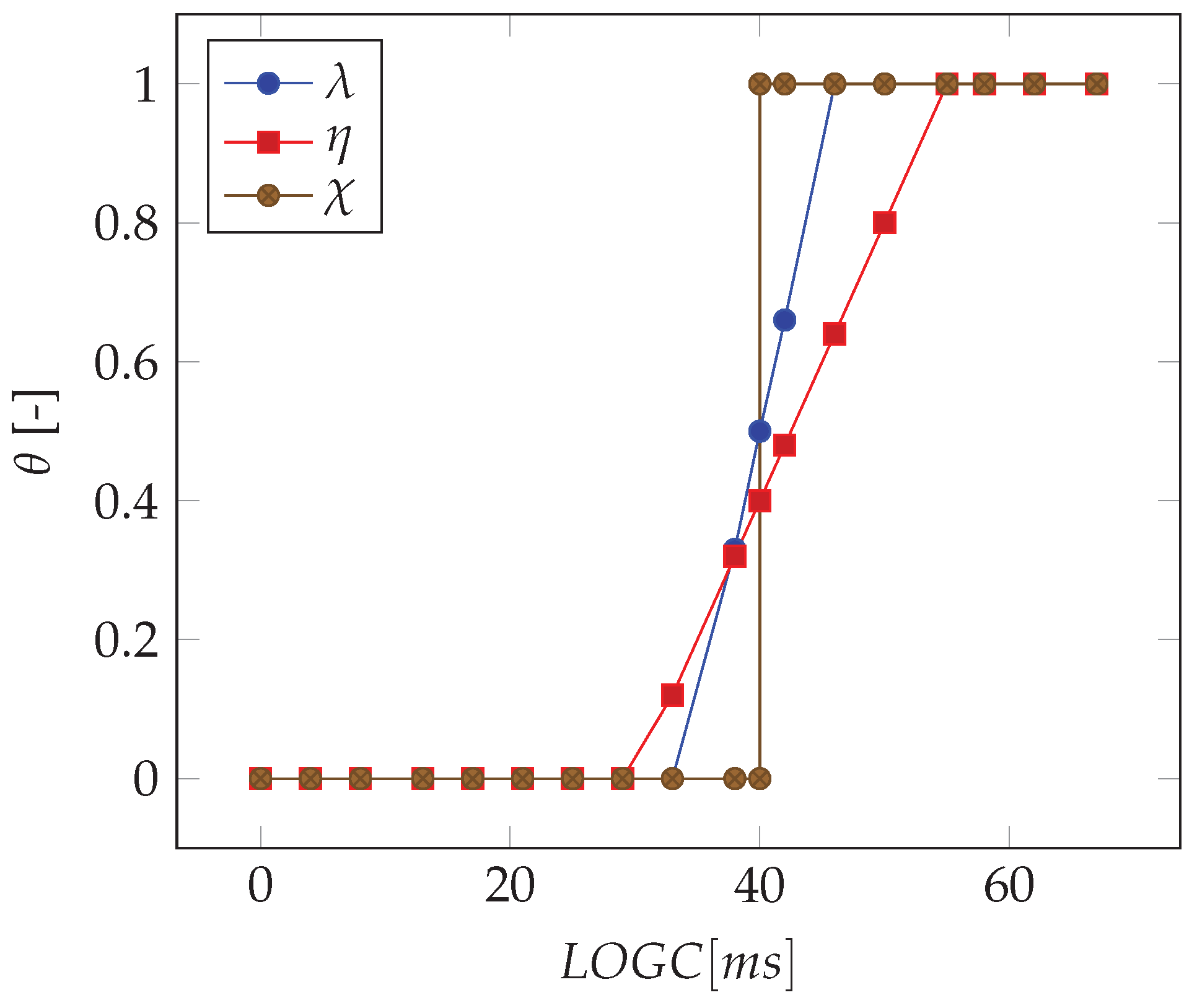 Sensors 20 00783 g008