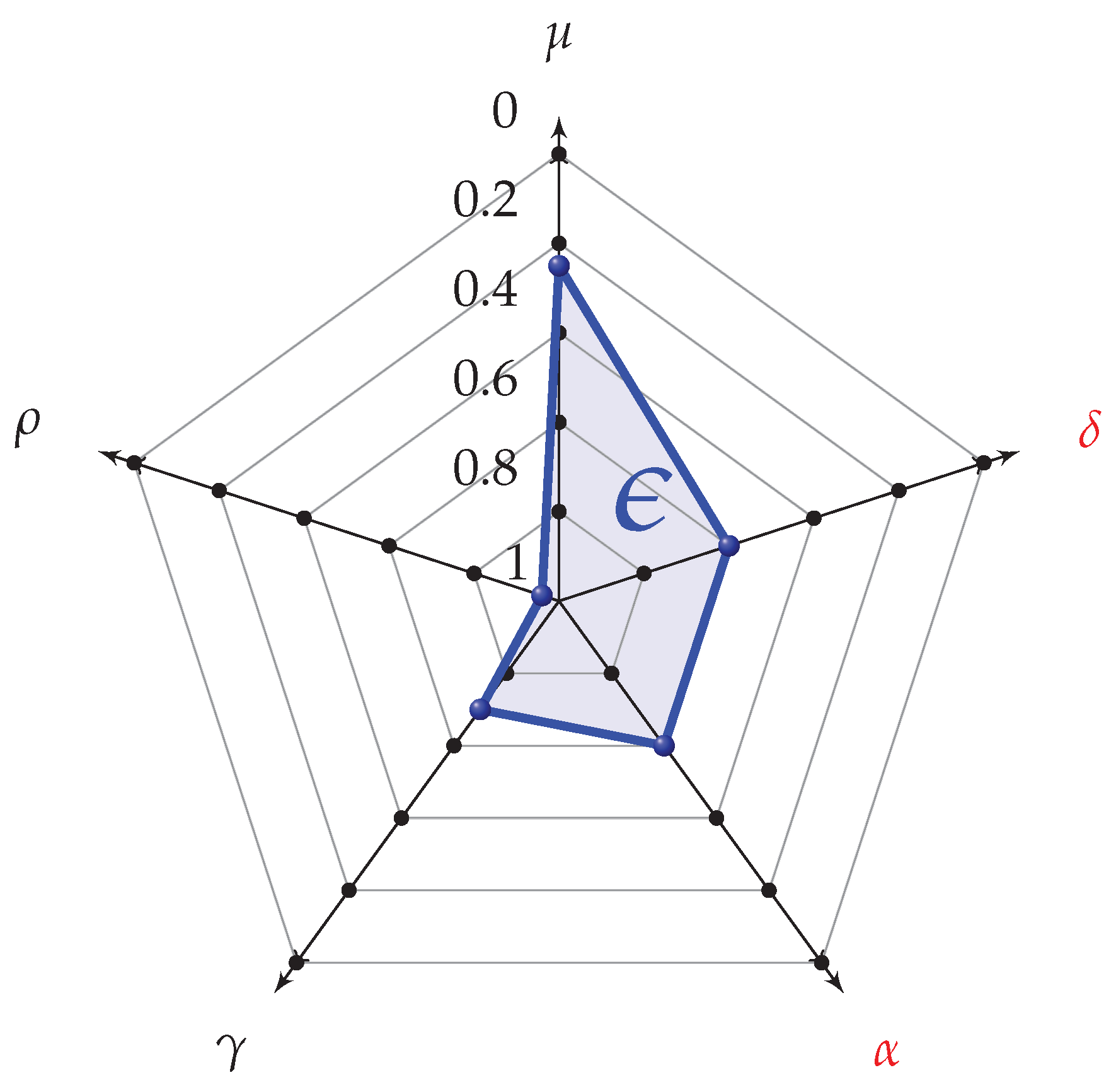 Sensors 20 00783 g009