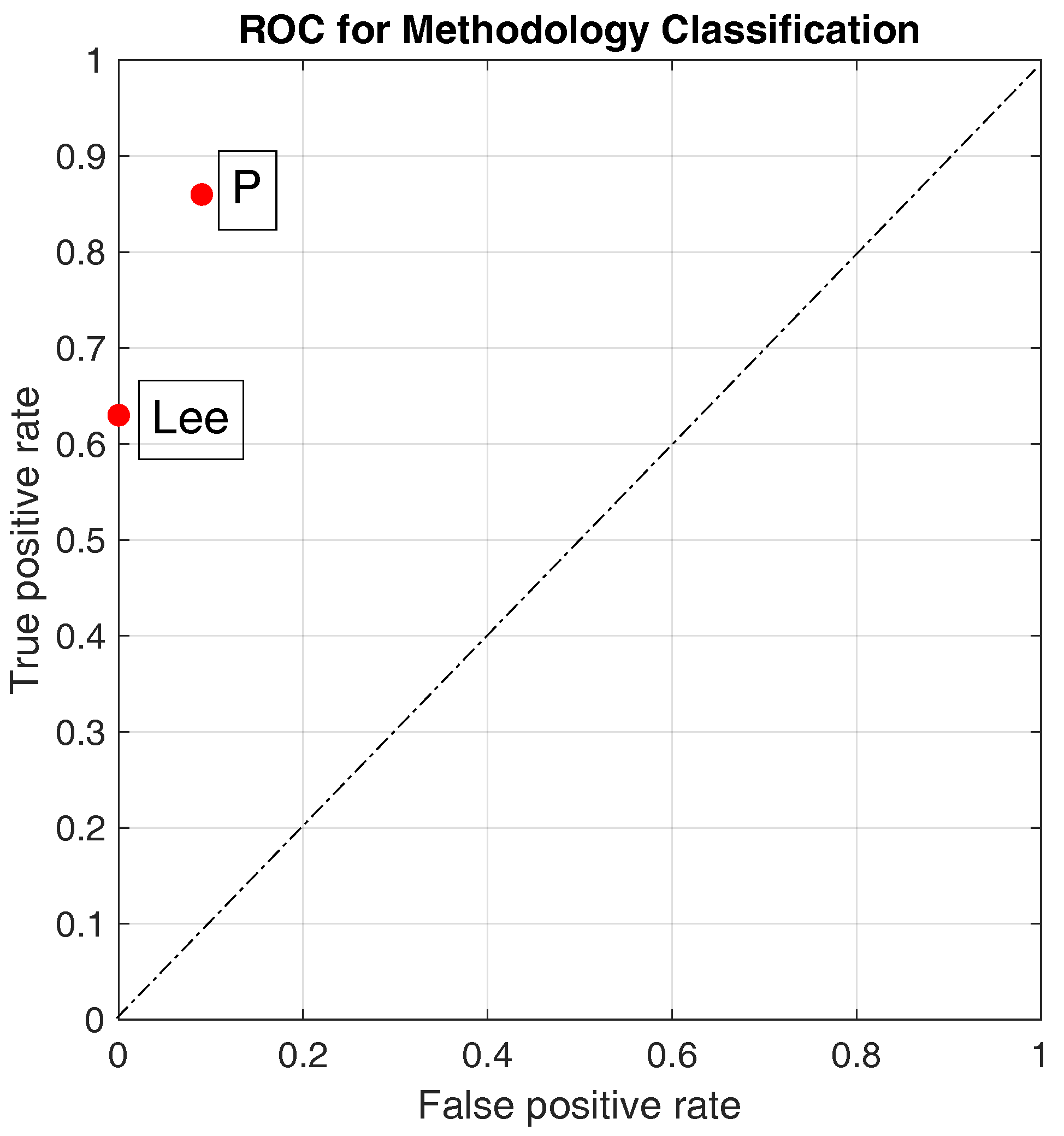 Sensors 20 00783 g011