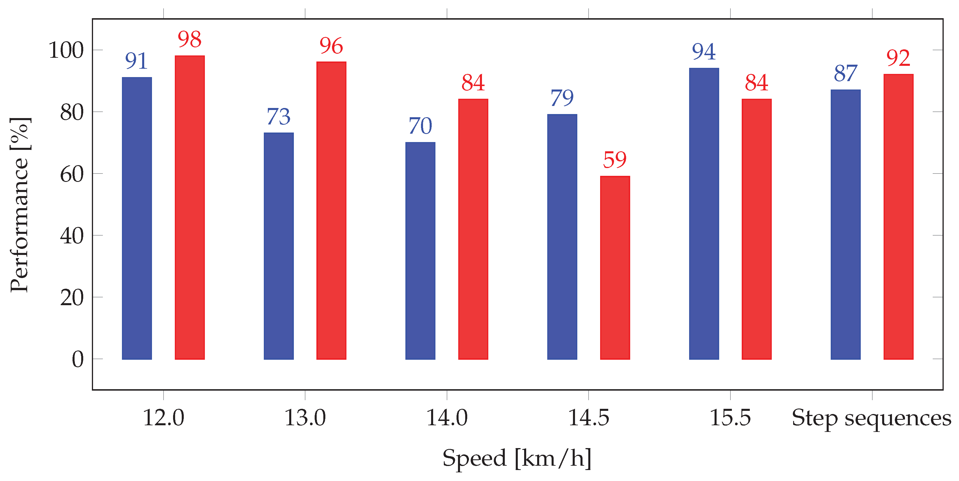 Sensors 20 00783 g013