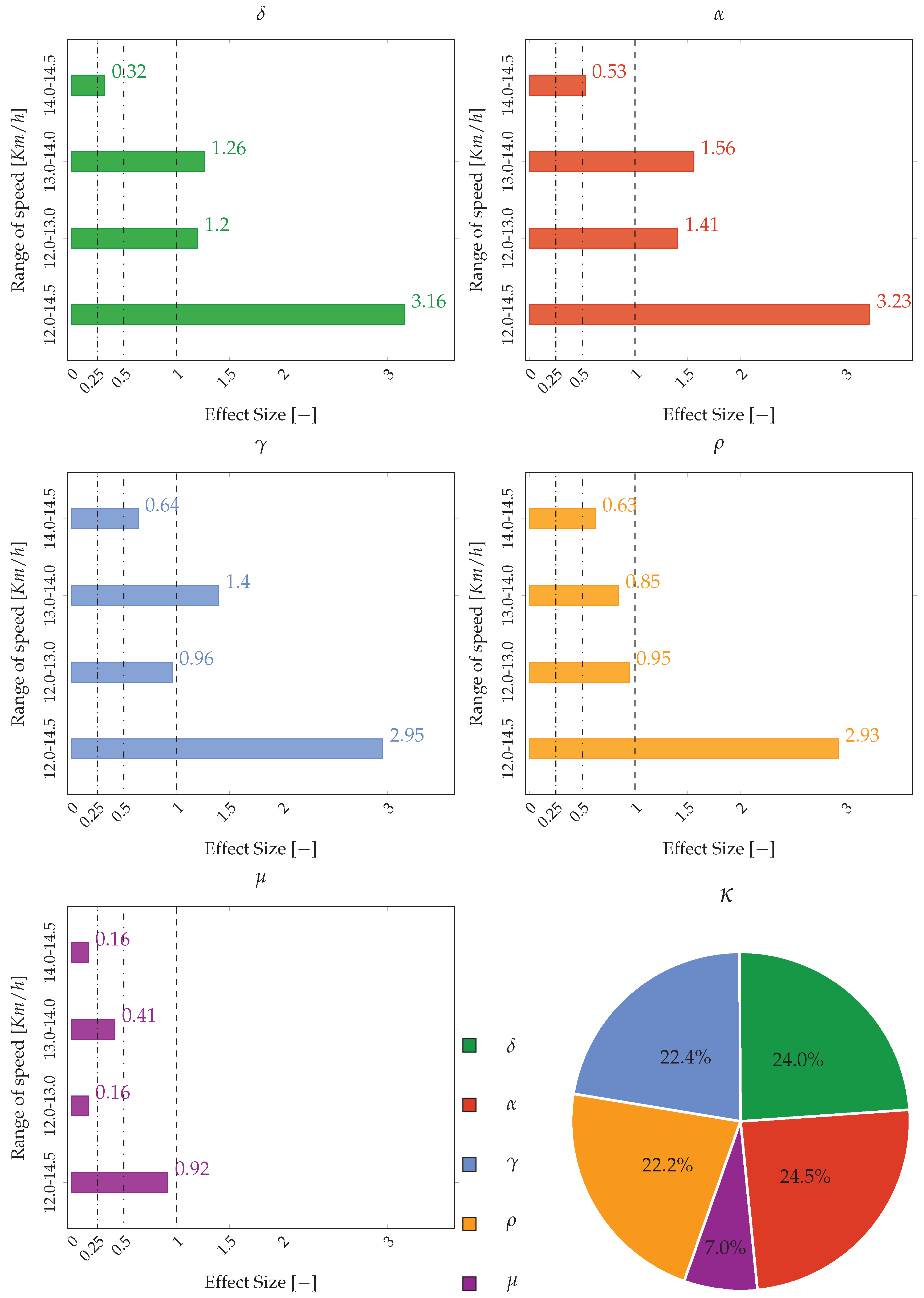 Sensors 20 00783 g015
