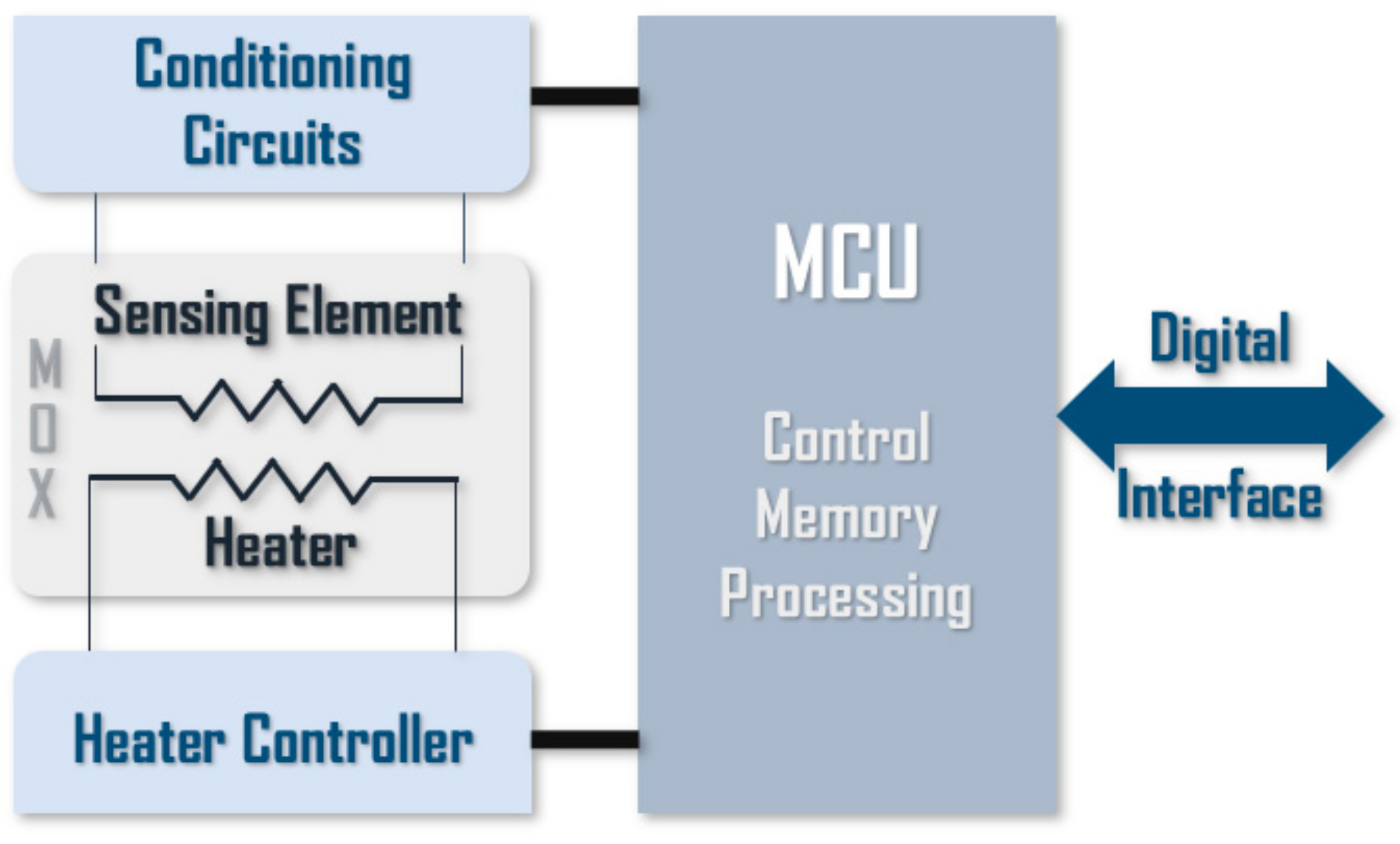 Sensors 20 00786 g003
