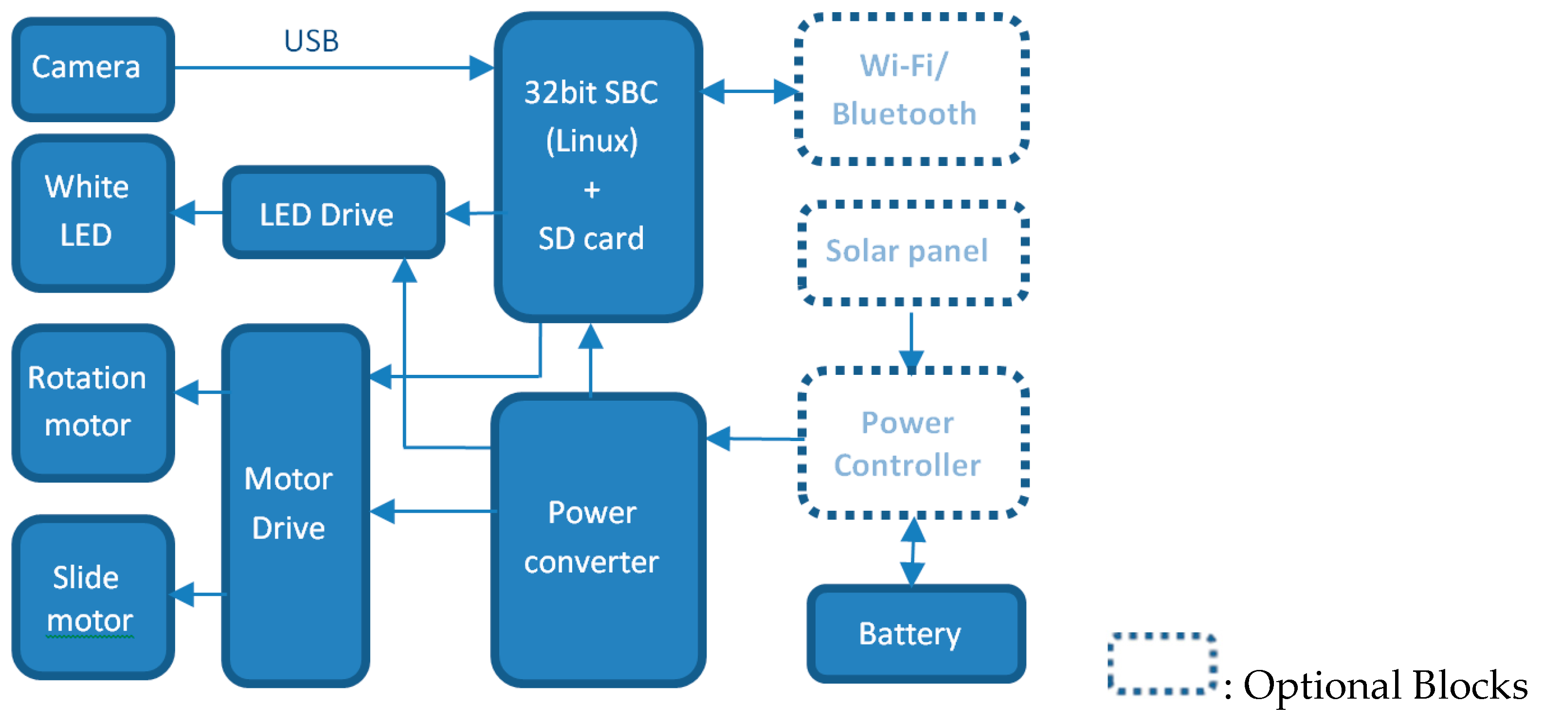 Sensors 20 00787 g004 Sensors 20 00787 g004