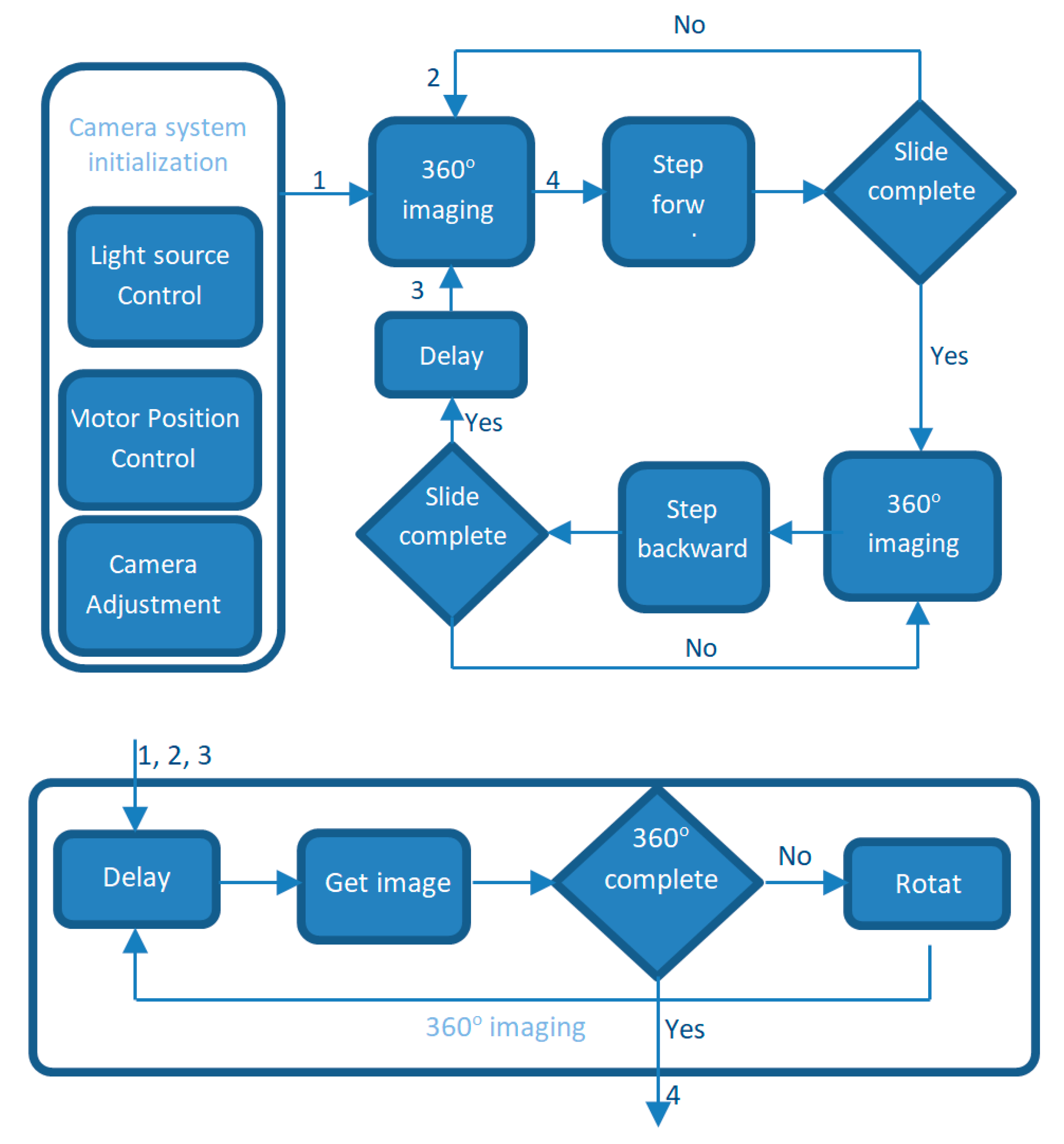 Sensors 20 00787 g005 Sensors 20 00787 g005