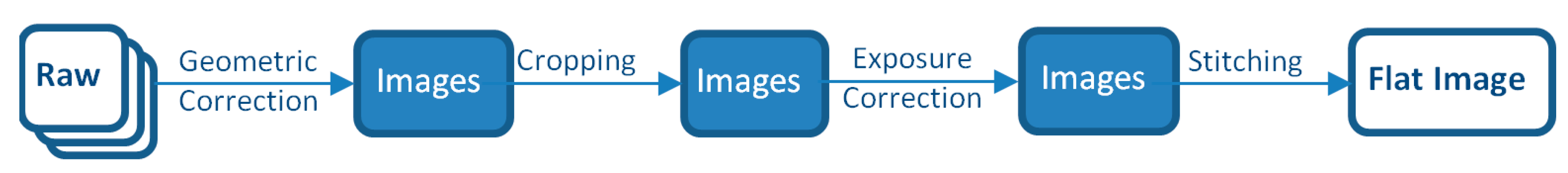 Sensors 20 00787 g006 Sensors 20 00787 g006