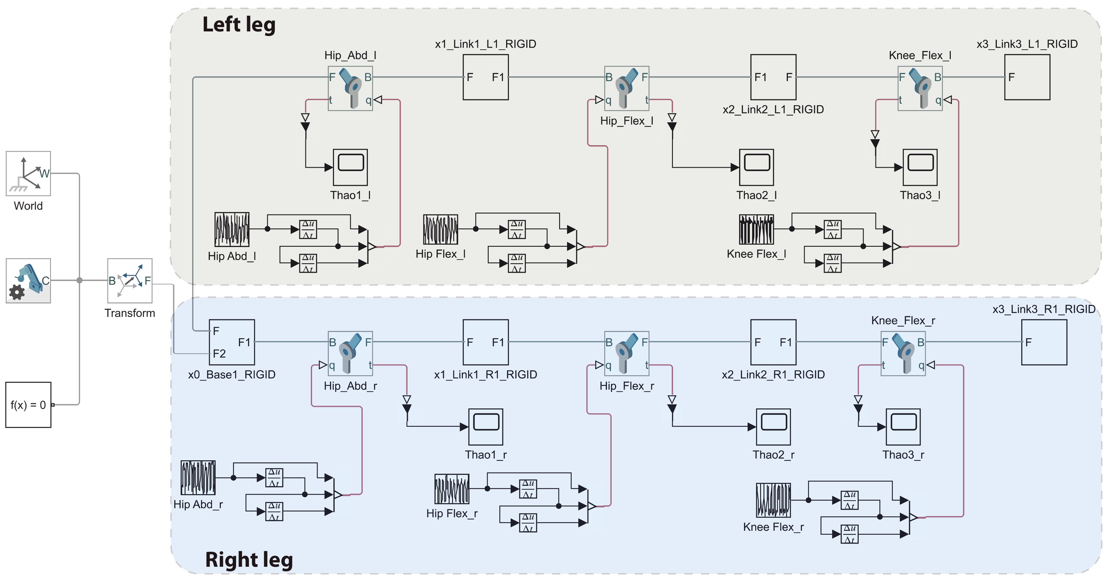 Sensors 20 00789 g003