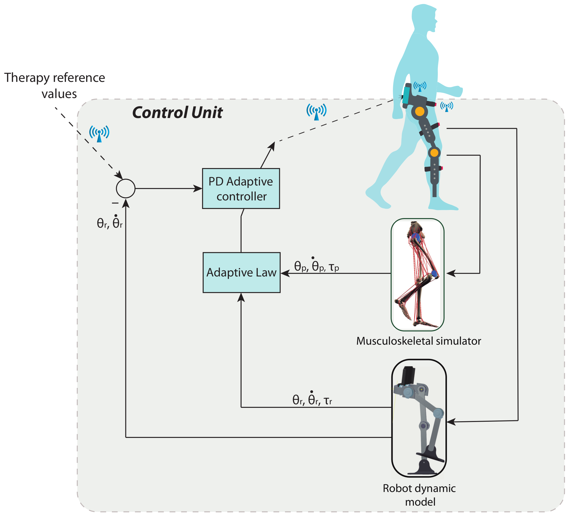 Sensors 20 00789 g009