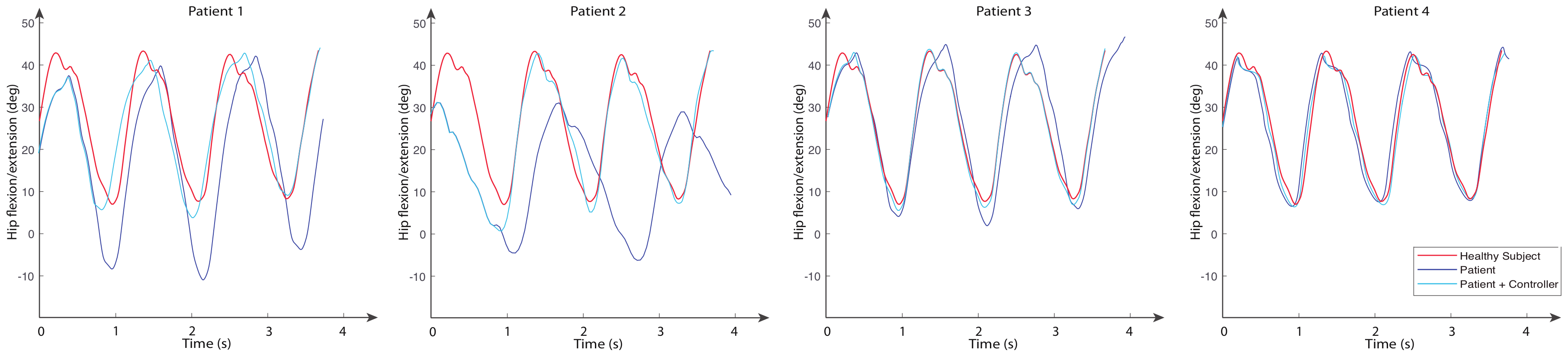 Sensors 20 00789 g012
