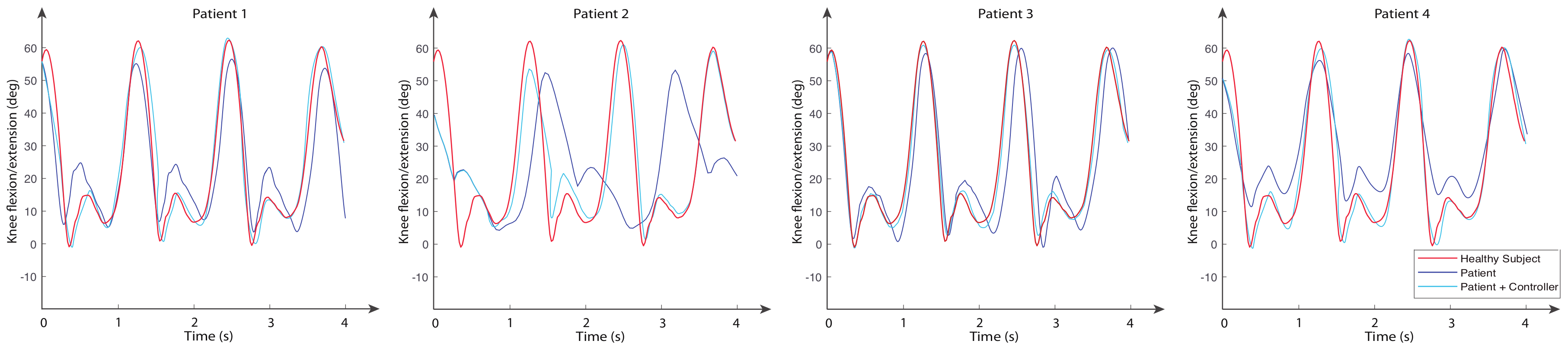 Sensors 20 00789 g013