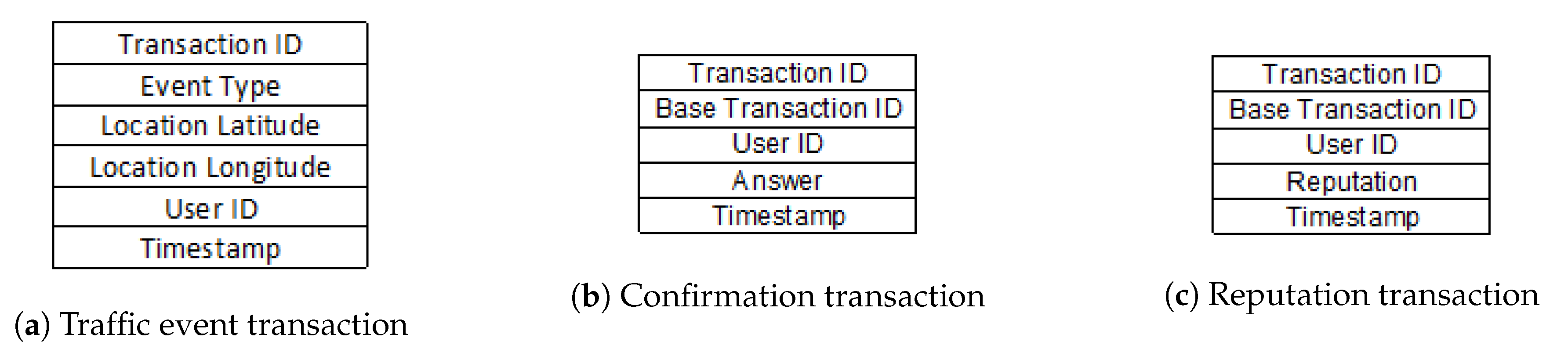 Sensors 20 00791 g008