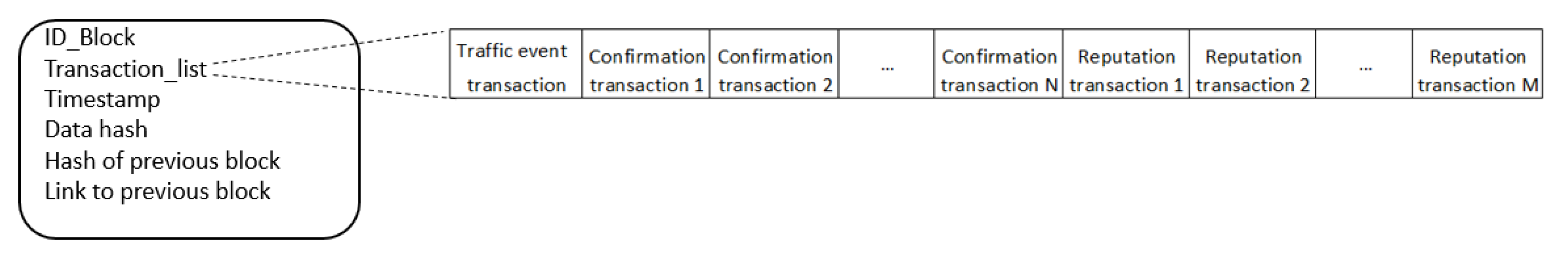 Sensors 20 00791 g009
