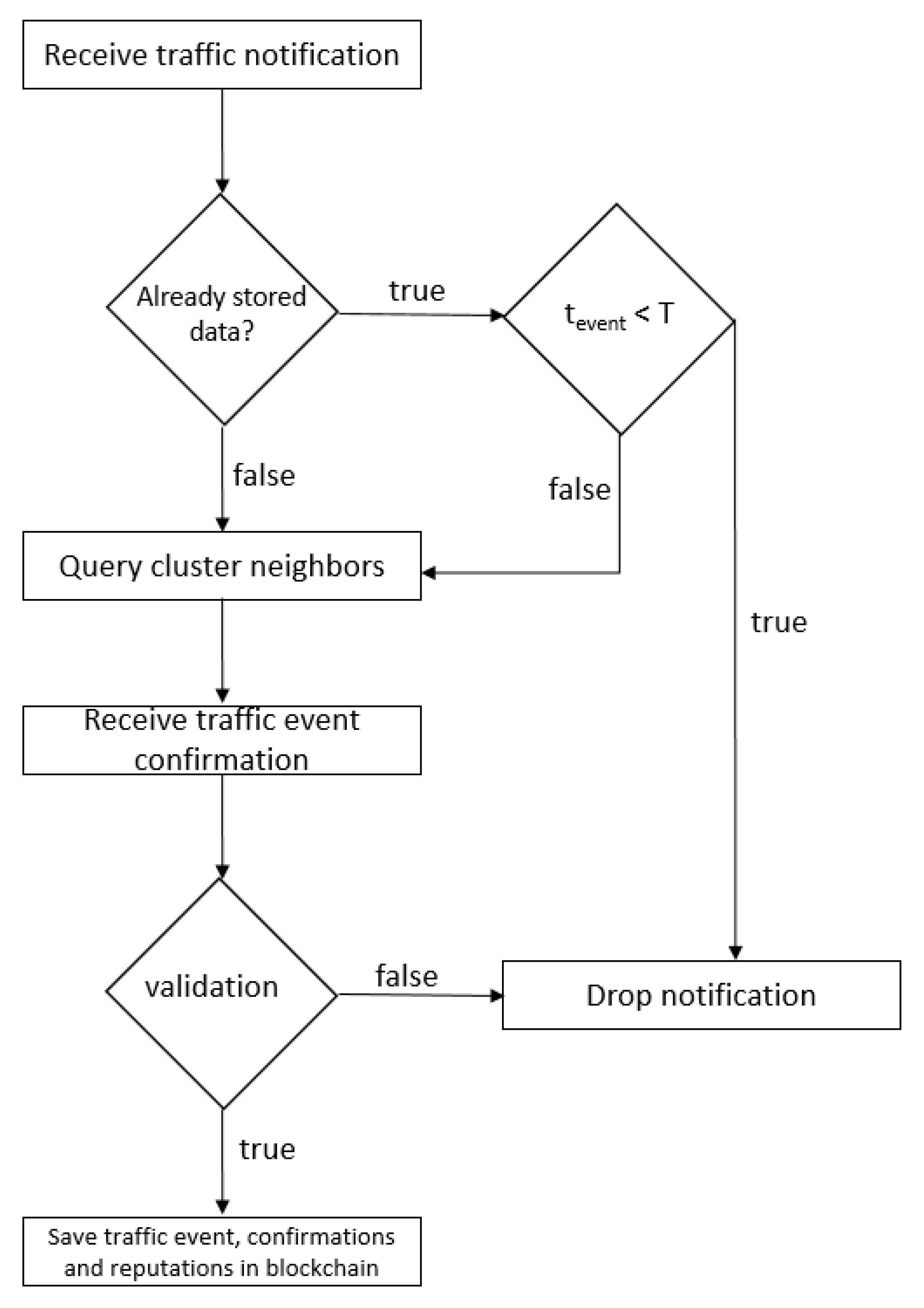 Sensors 20 00791 g010