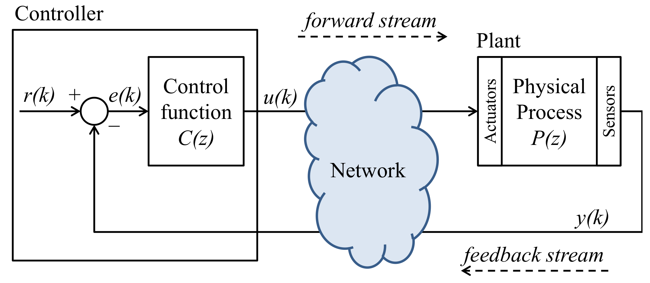 Sensors 20 00792 g001 Sensors 20 00792 g001