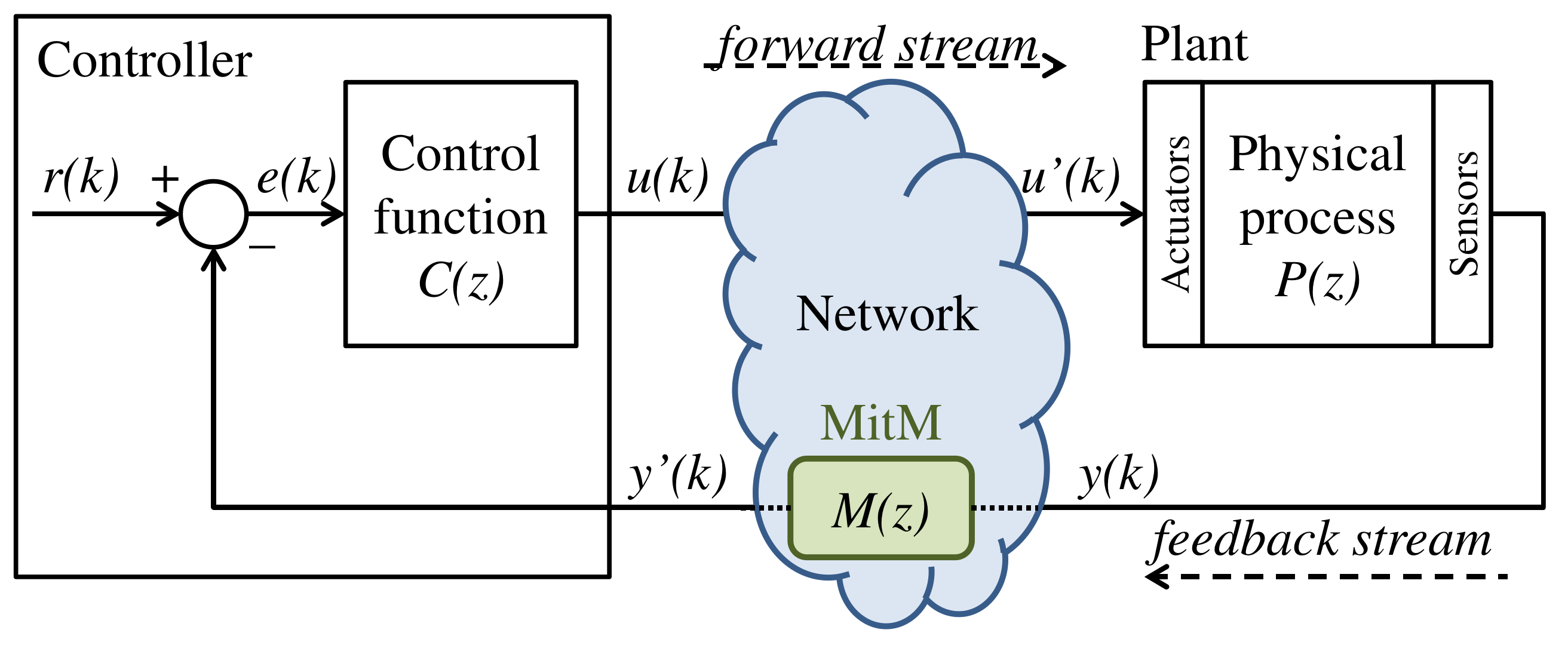 Sensors 20 00792 g002 Sensors 20 00792 g002