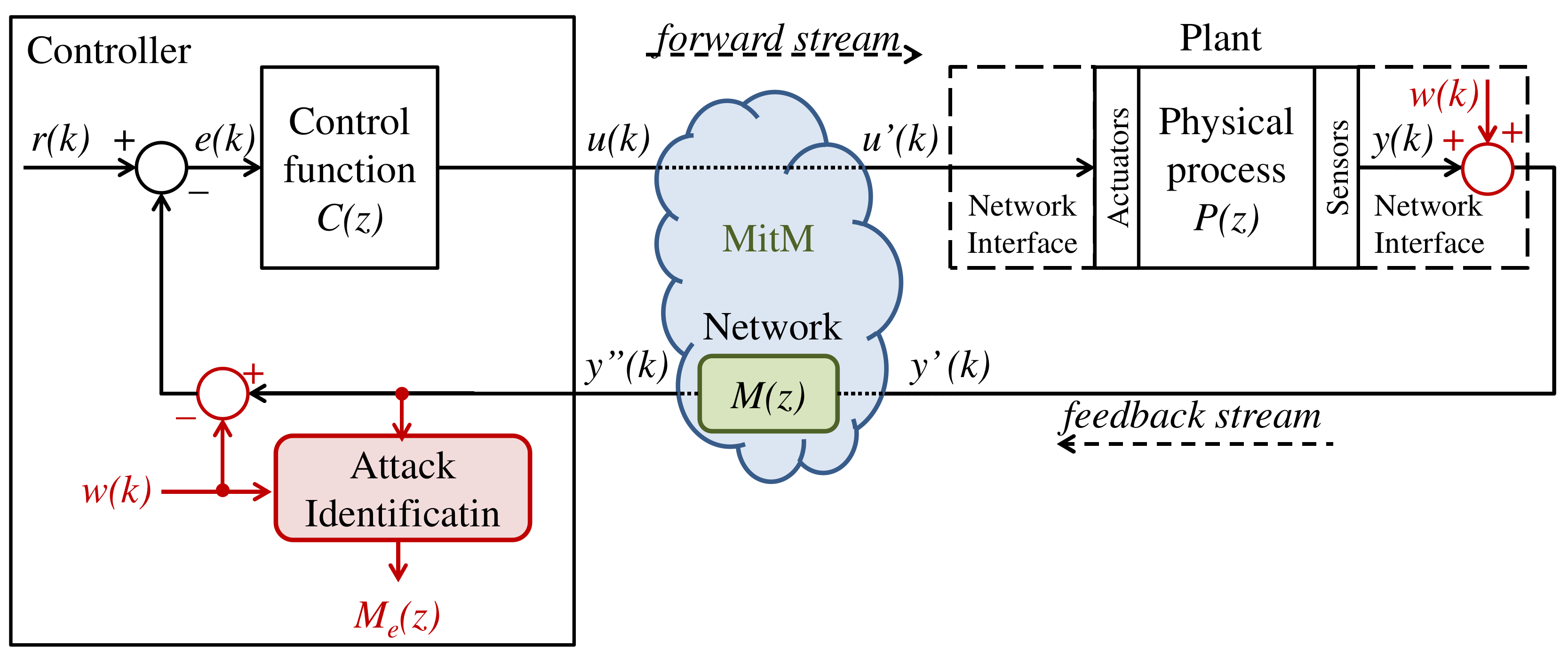Sensors 20 00792 g003 Sensors 20 00792 g003