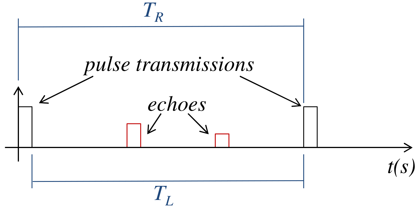 Sensors 20 00792 g004 Sensors 20 00792 g004