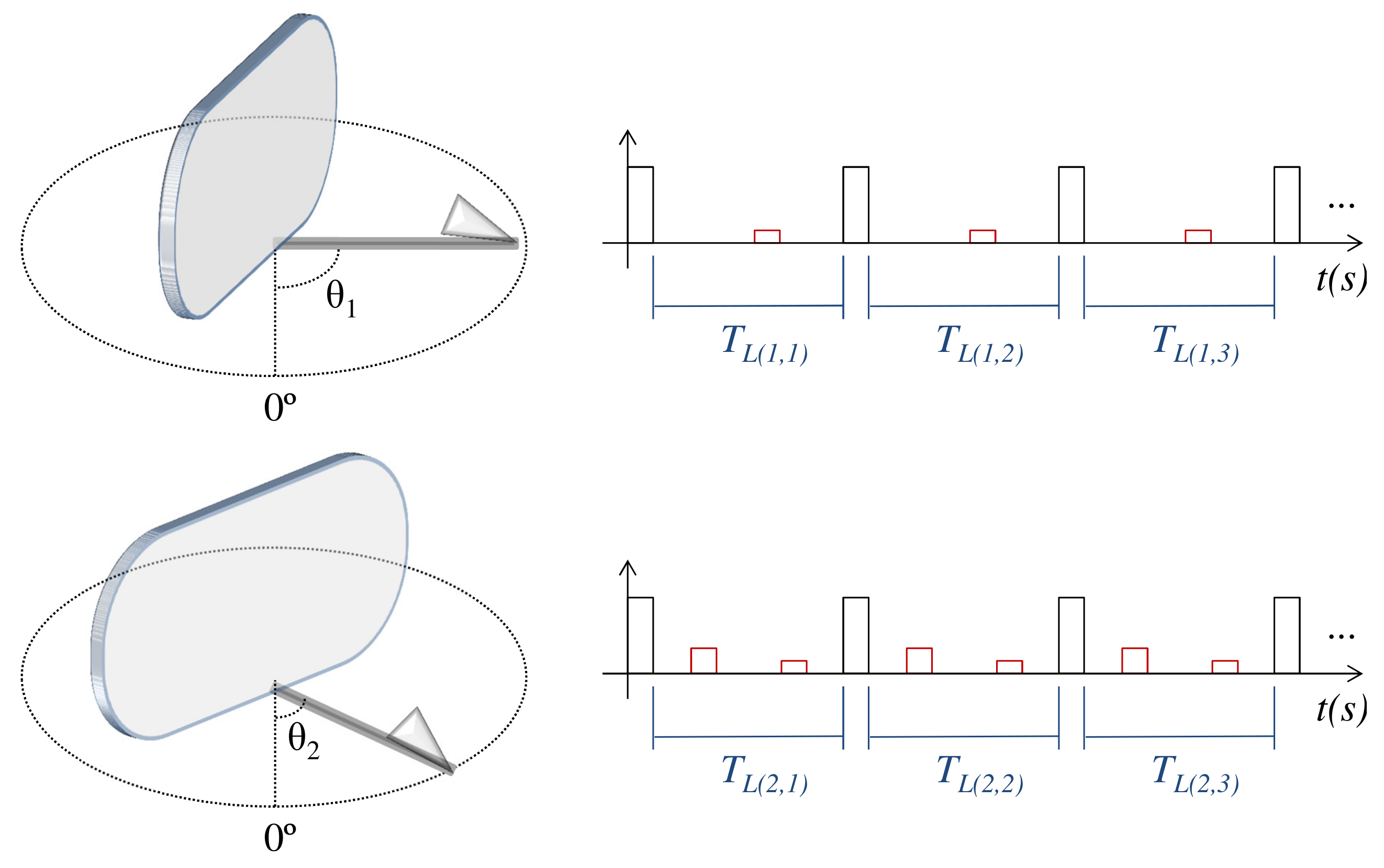 Sensors 20 00792 g005 Sensors 20 00792 g005