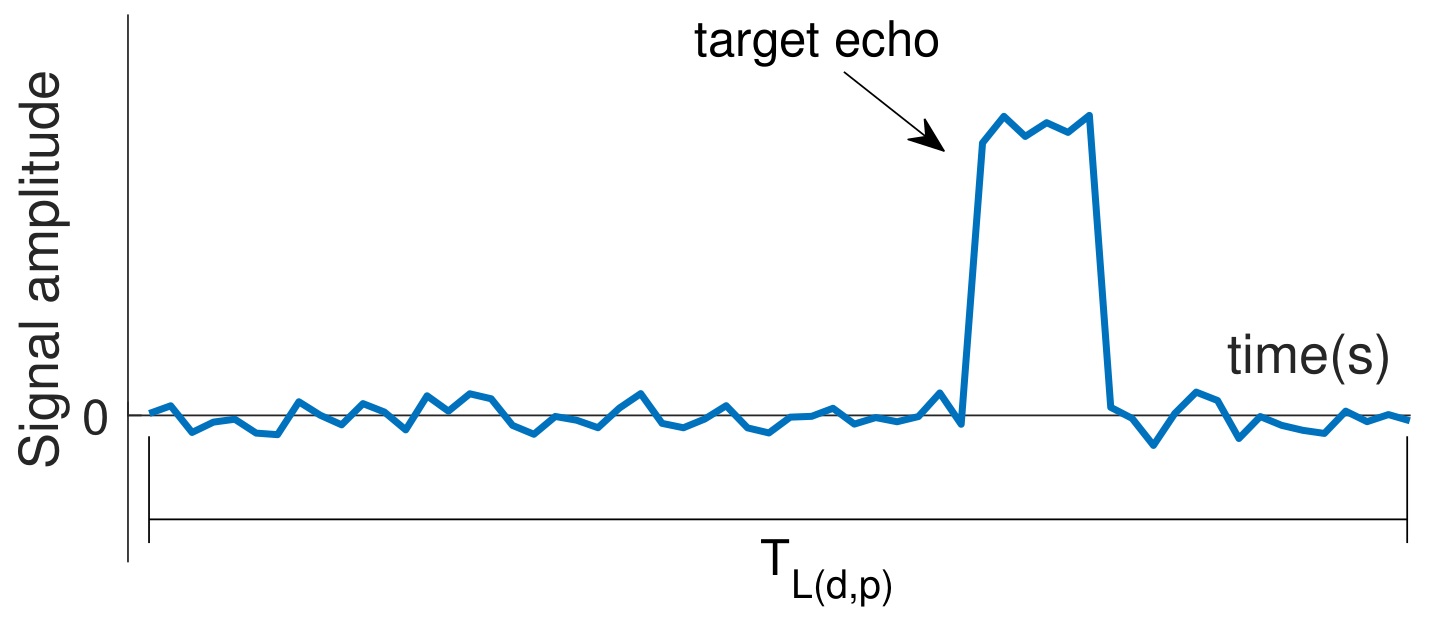 Sensors 20 00792 g006 Sensors 20 00792 g006
