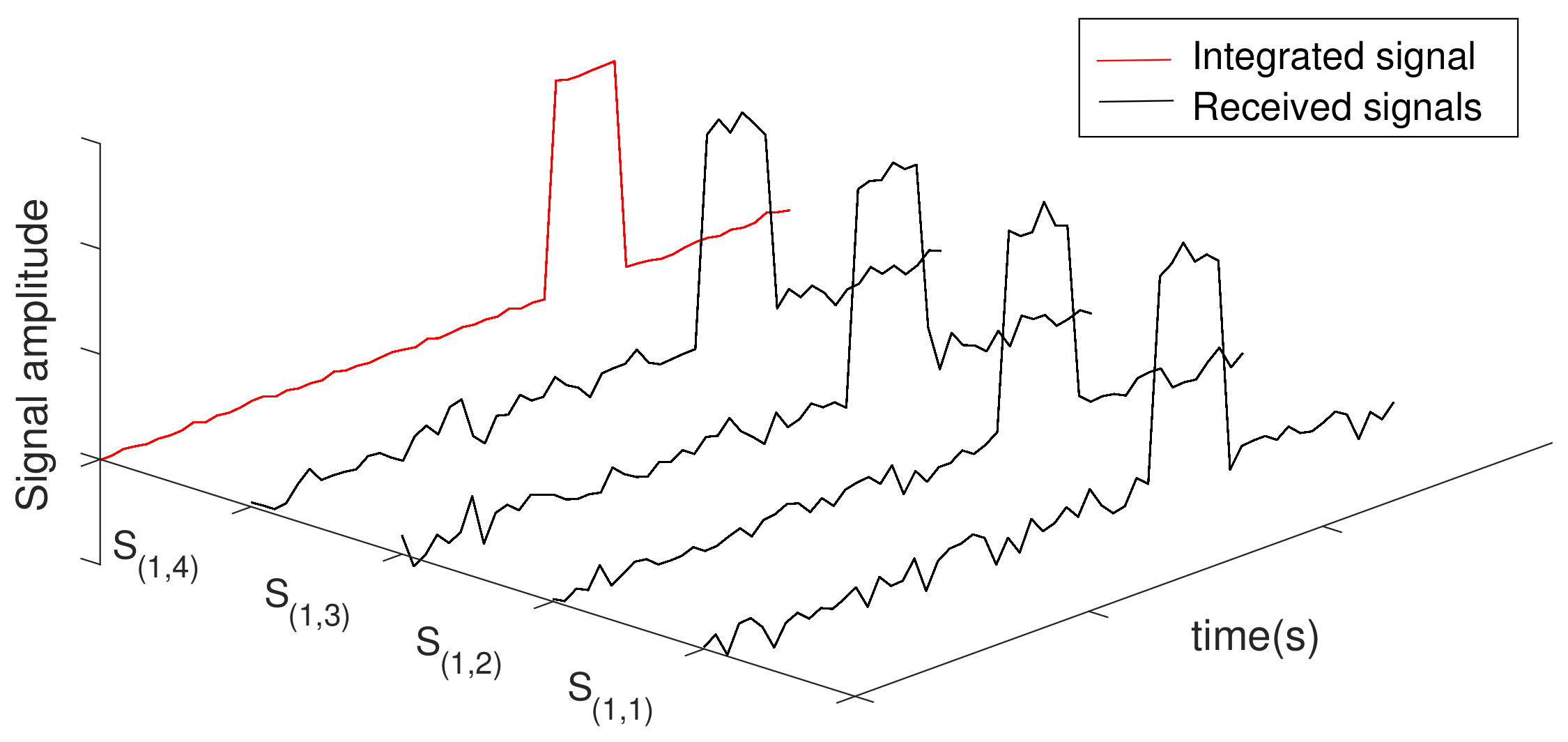 Sensors 20 00792 g007 Sensors 20 00792 g007