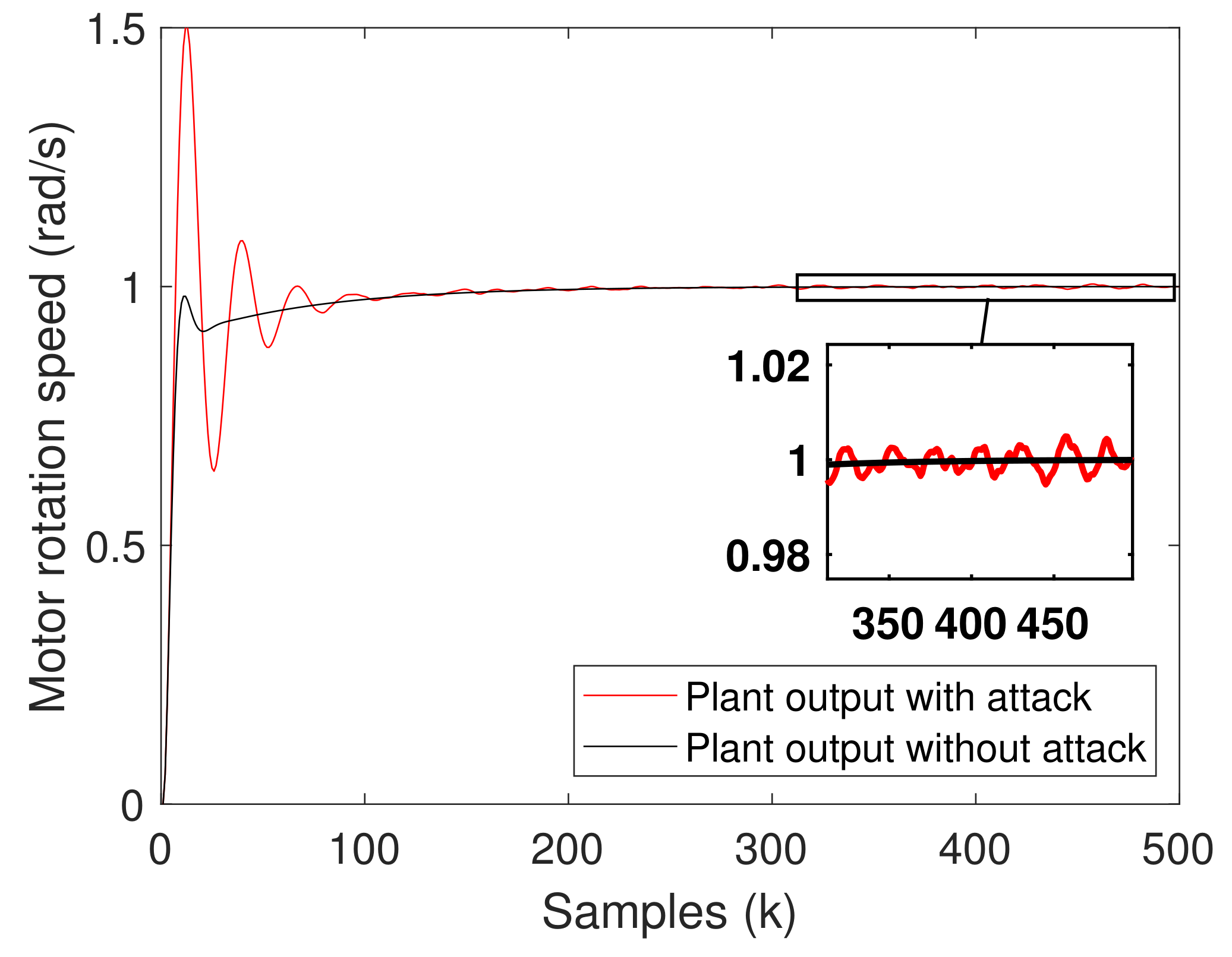 Sensors 20 00792 g010 Sensors 20 00792 g010