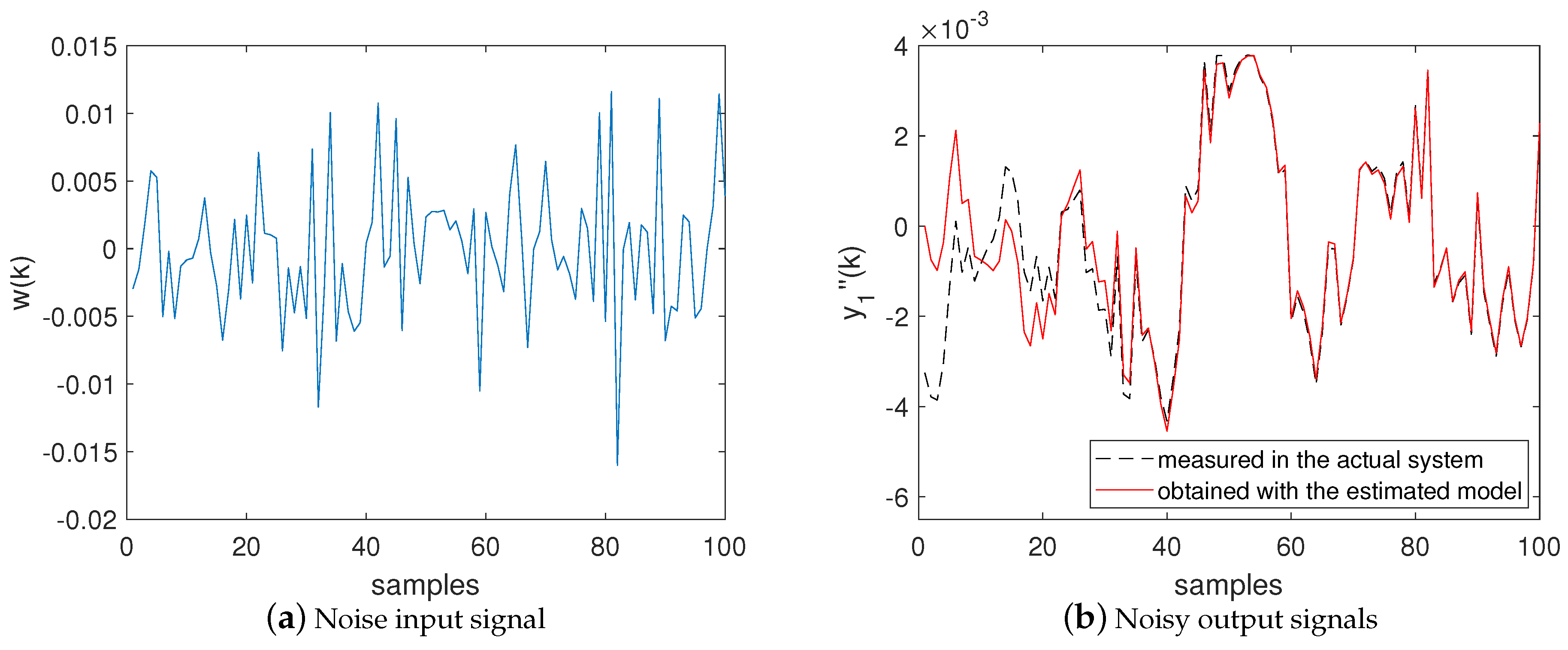 Sensors 20 00792 g012 Sensors 20 00792 g012