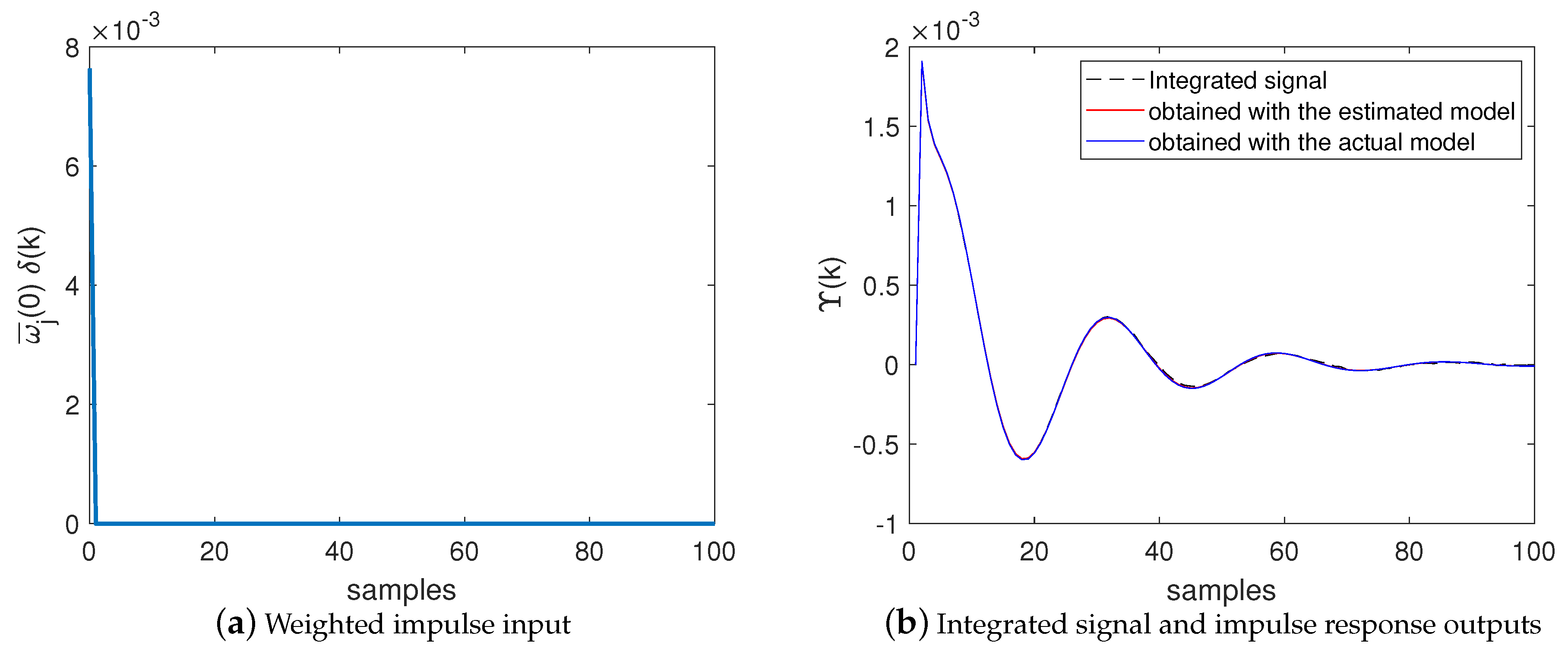 Sensors 20 00792 g013 Sensors 20 00792 g013
