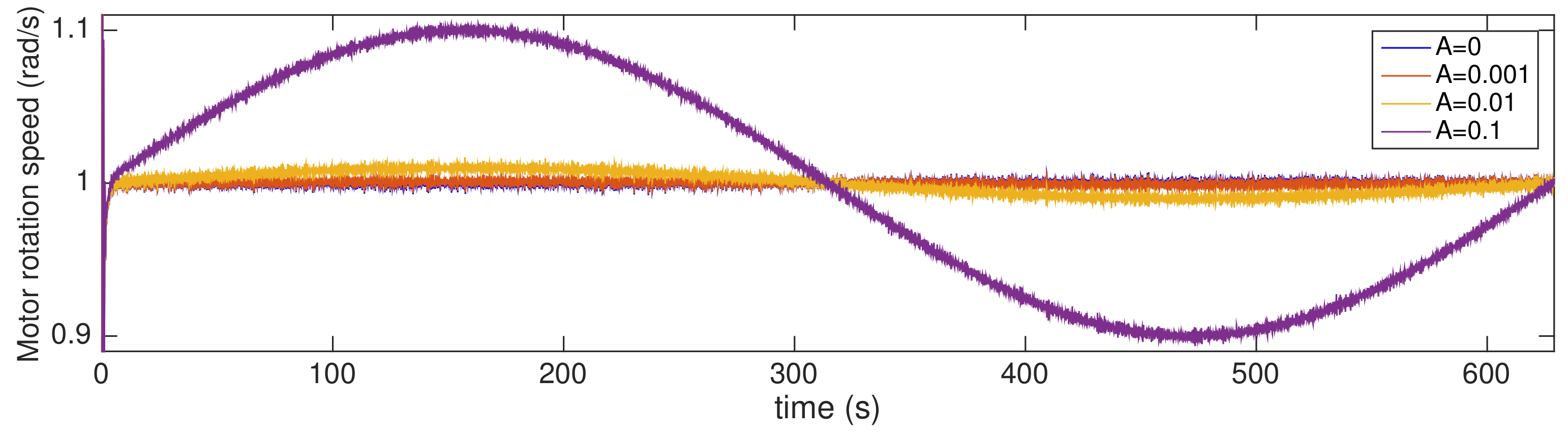 Sensors 20 00792 g014 Sensors 20 00792 g014