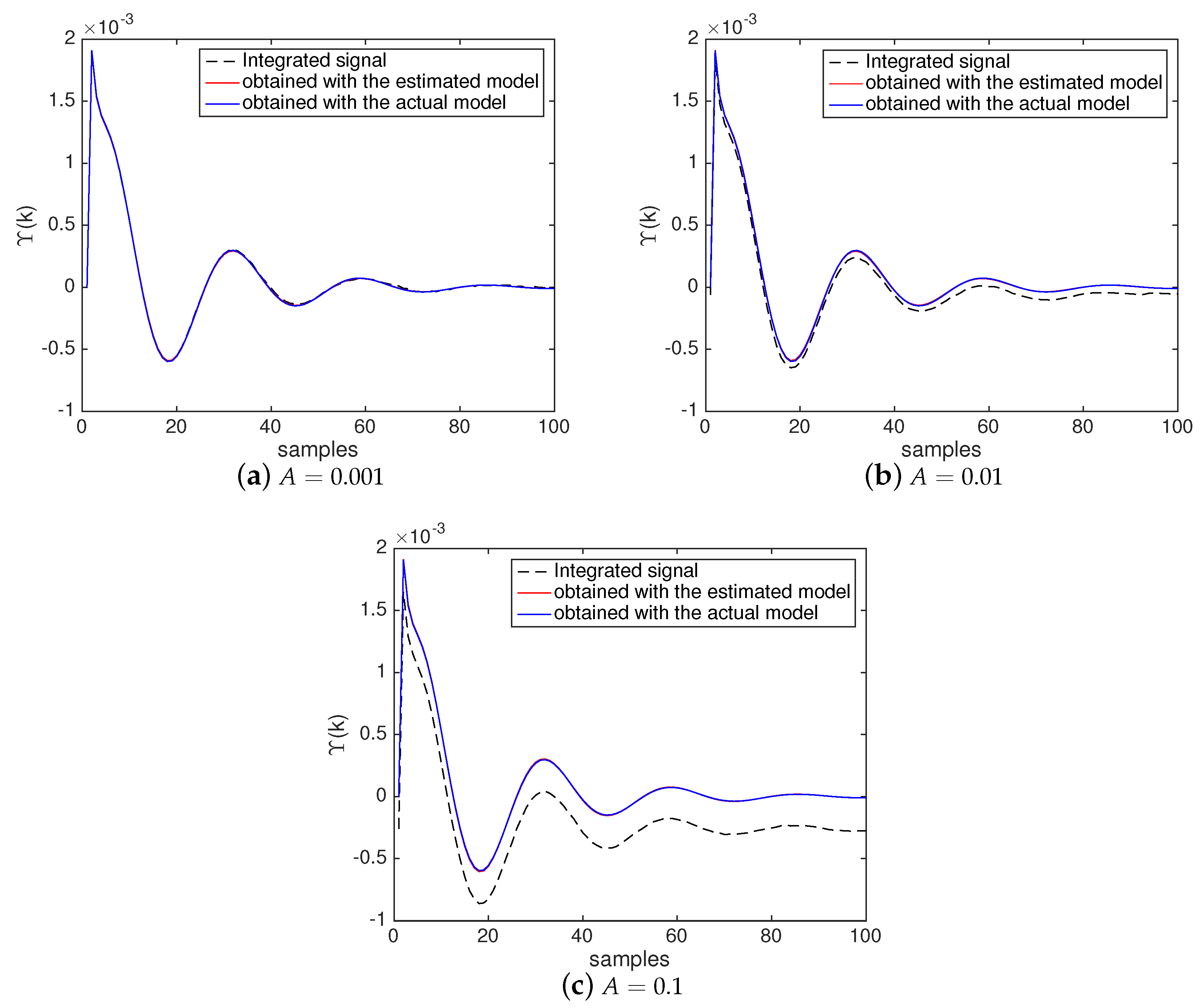 Sensors 20 00792 g016 Sensors 20 00792 g016