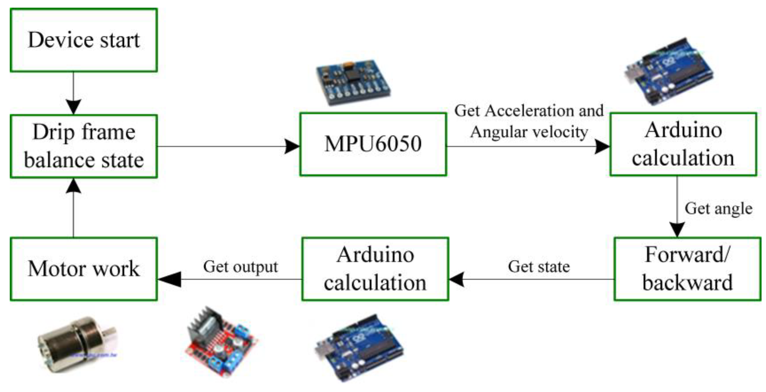 Sensors 20 00793 g006