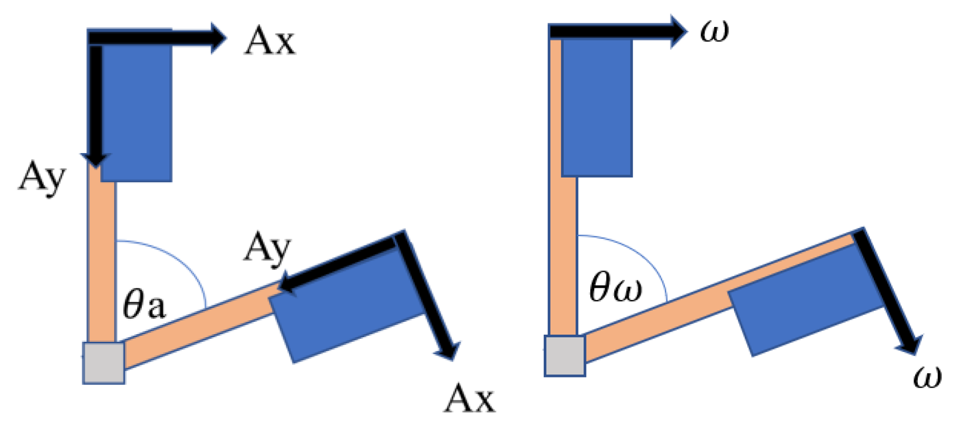 Sensors 20 00793 g007