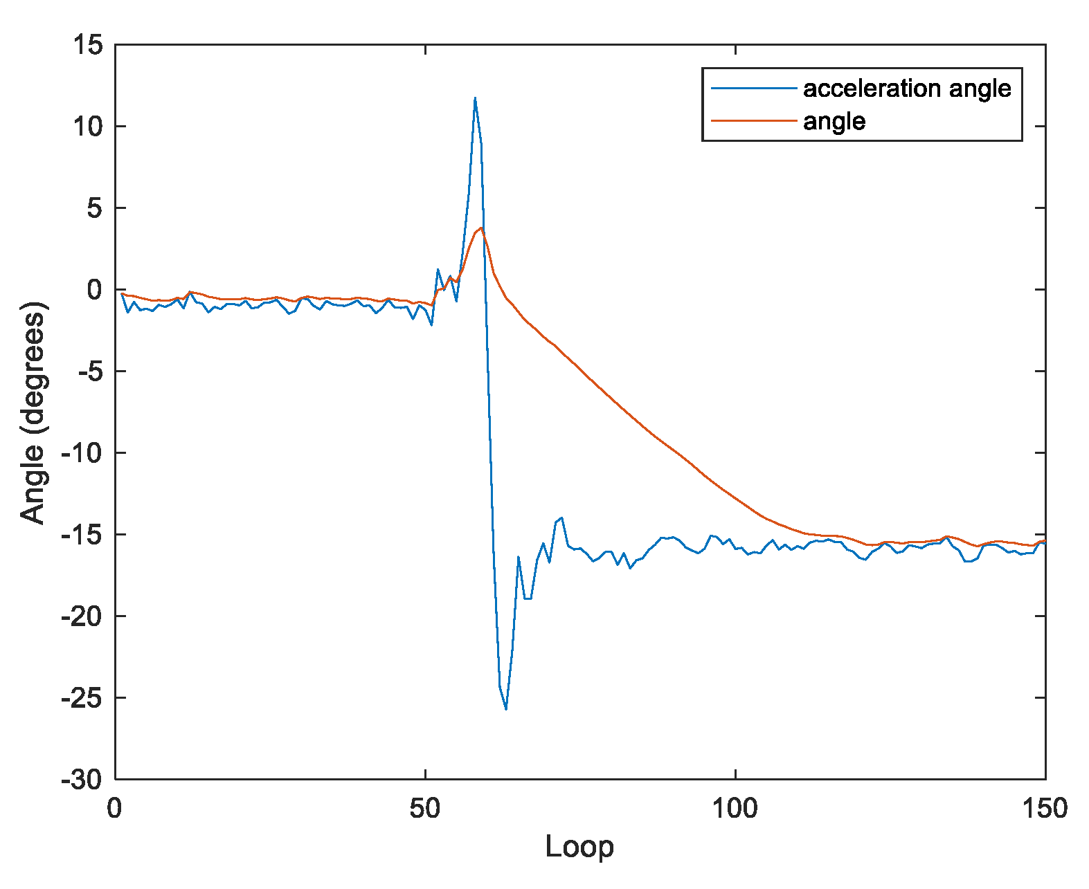 Sensors 20 00793 g009