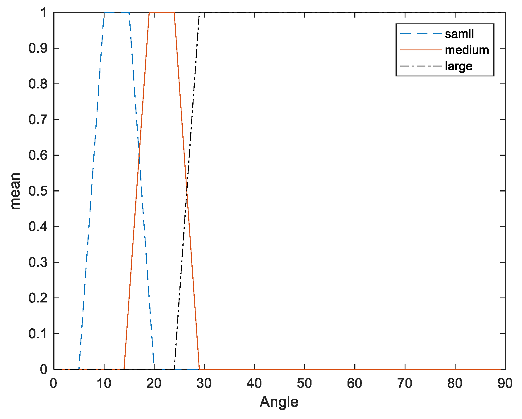 Sensors 20 00793 g014