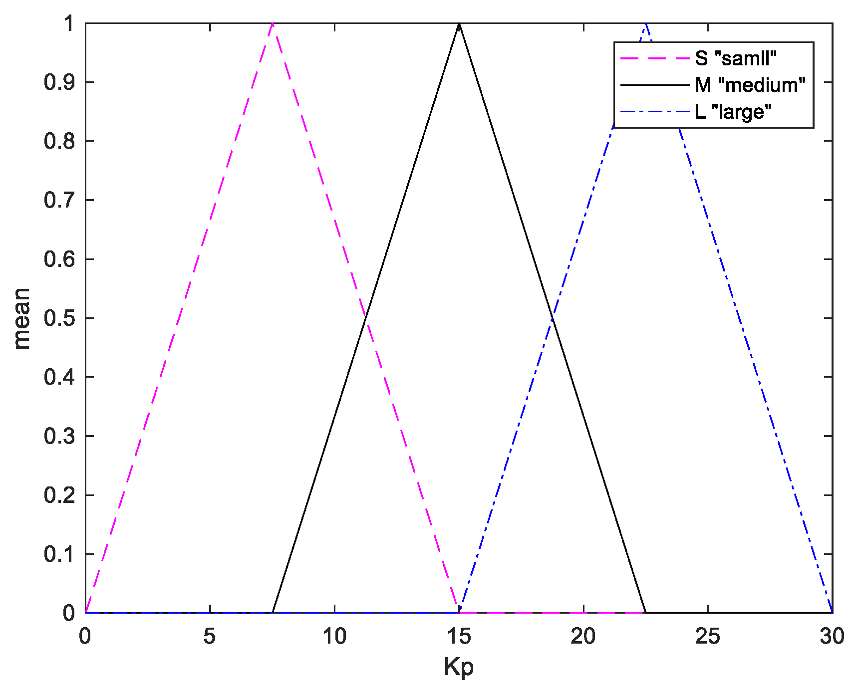 Sensors 20 00793 g017