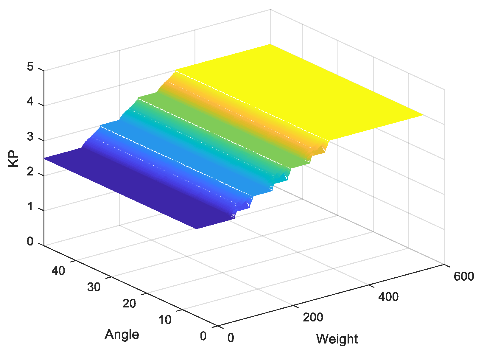 Sensors 20 00793 g018
