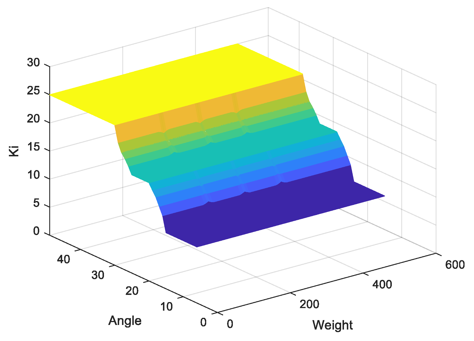 Sensors 20 00793 g019
