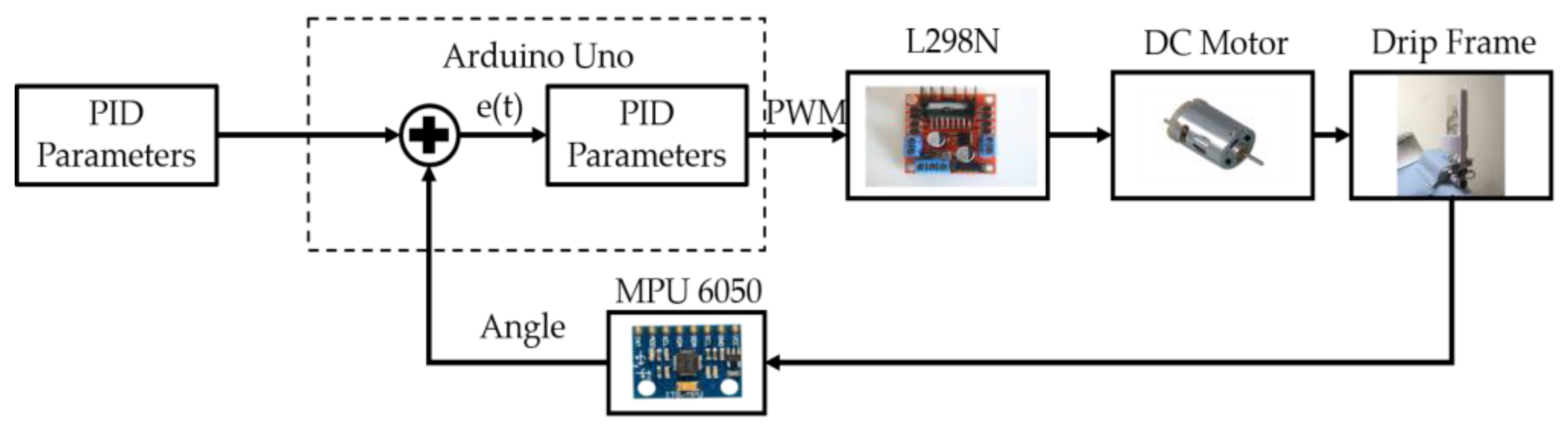 Sensors 20 00793 g021