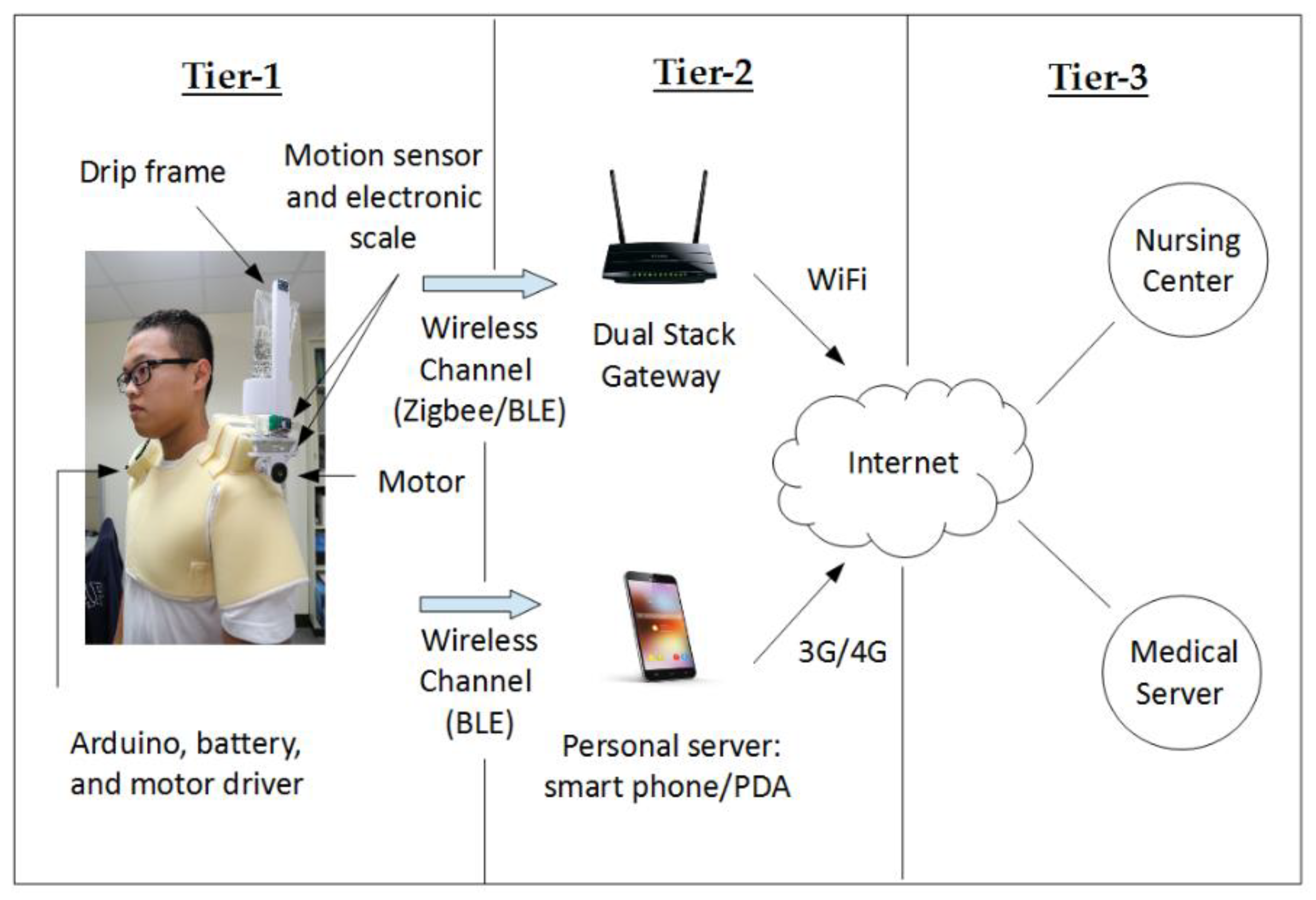 Sensors 20 00793 g029