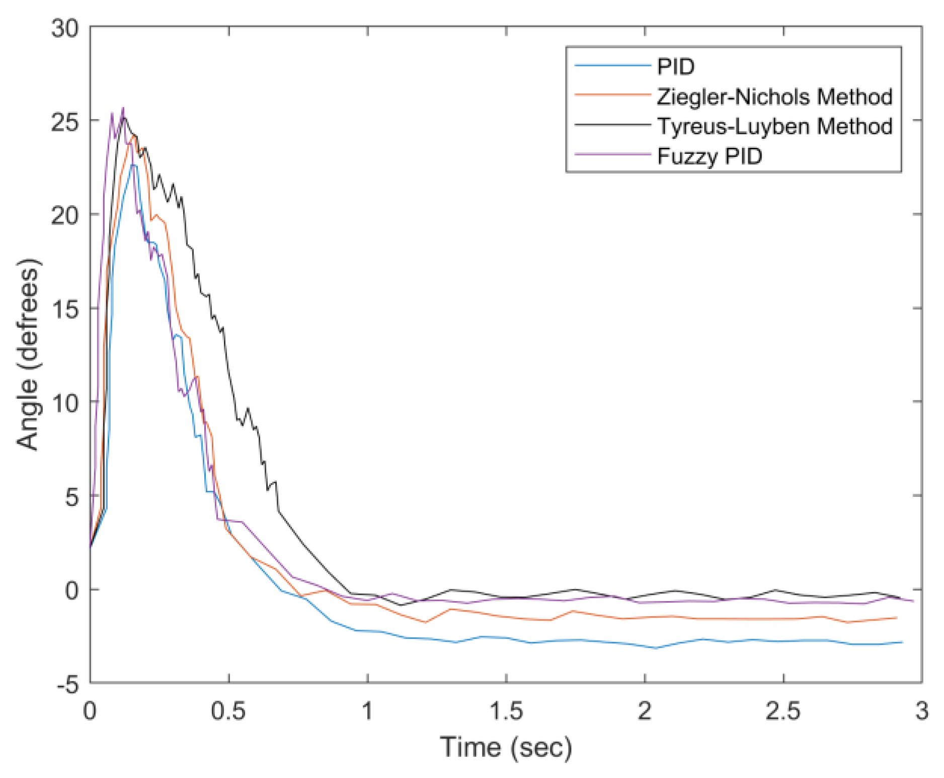 Sensors 20 00793 g030