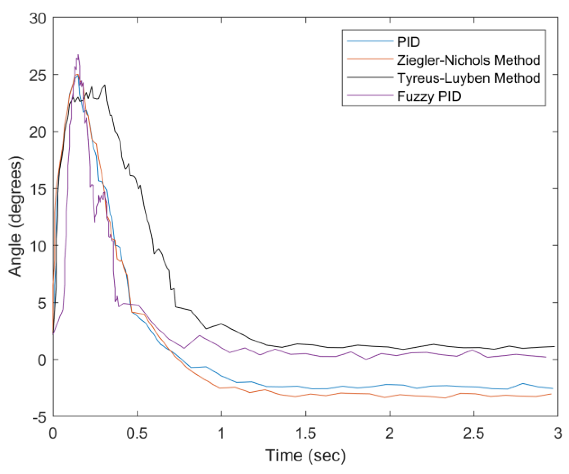 Sensors 20 00793 g031