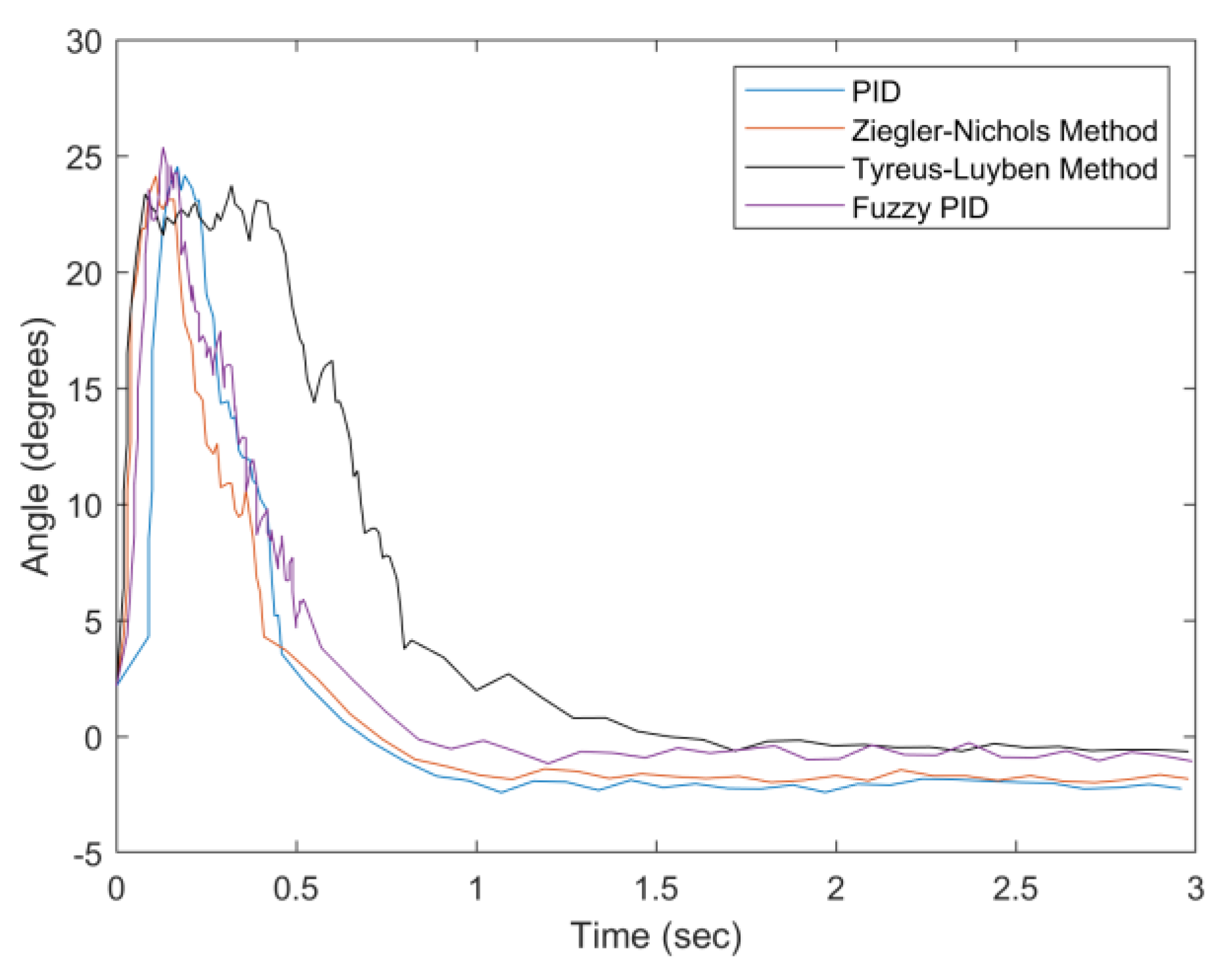 Sensors 20 00793 g032