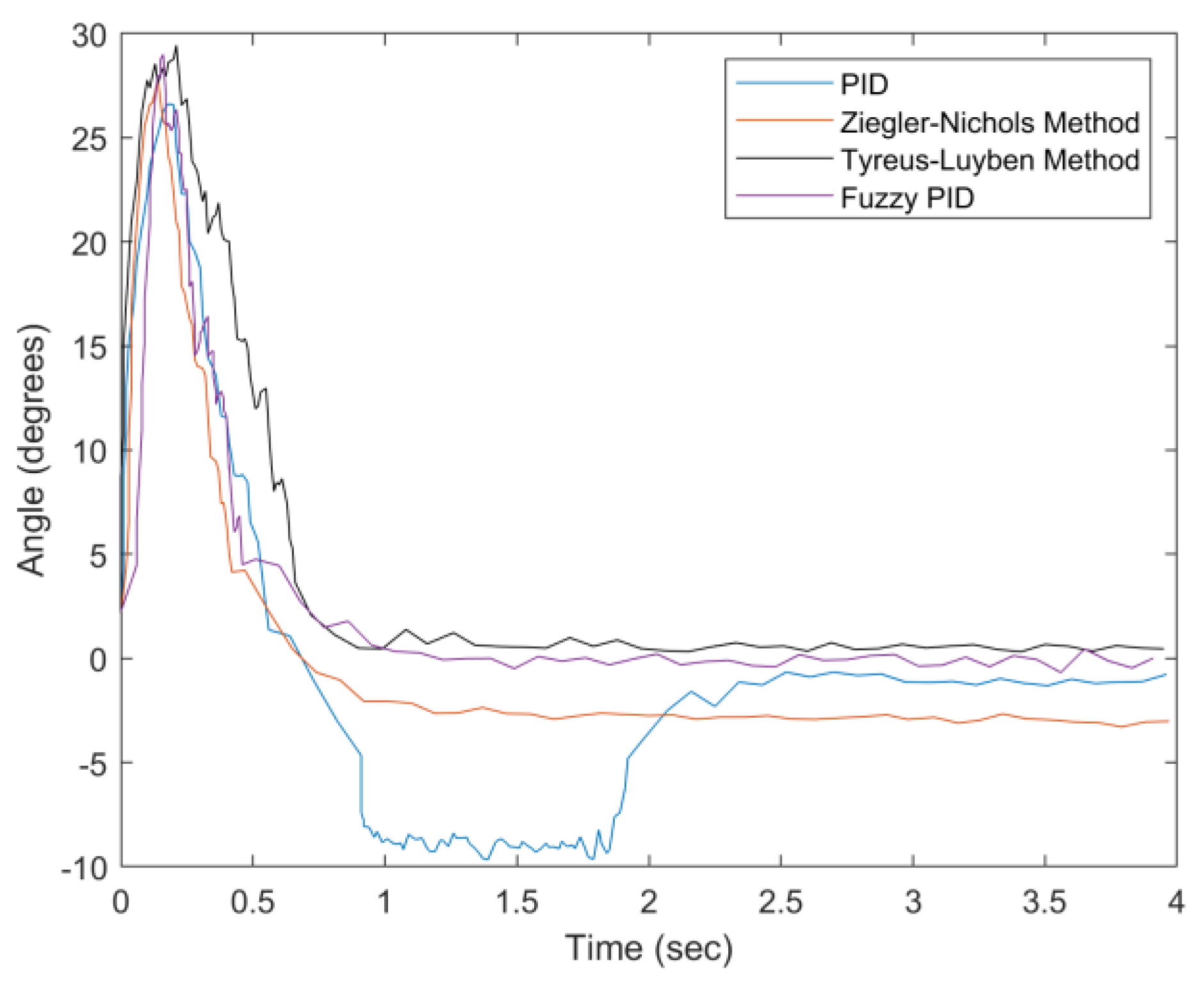 Sensors 20 00793 g033