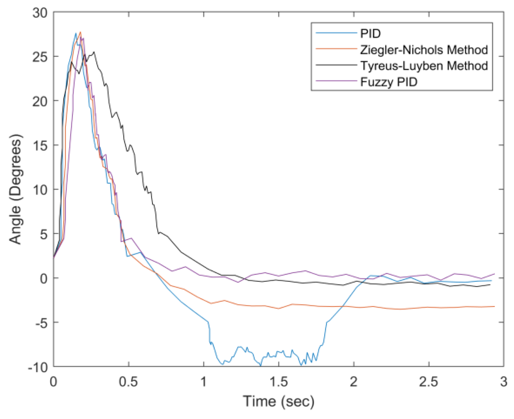 Sensors 20 00793 g035