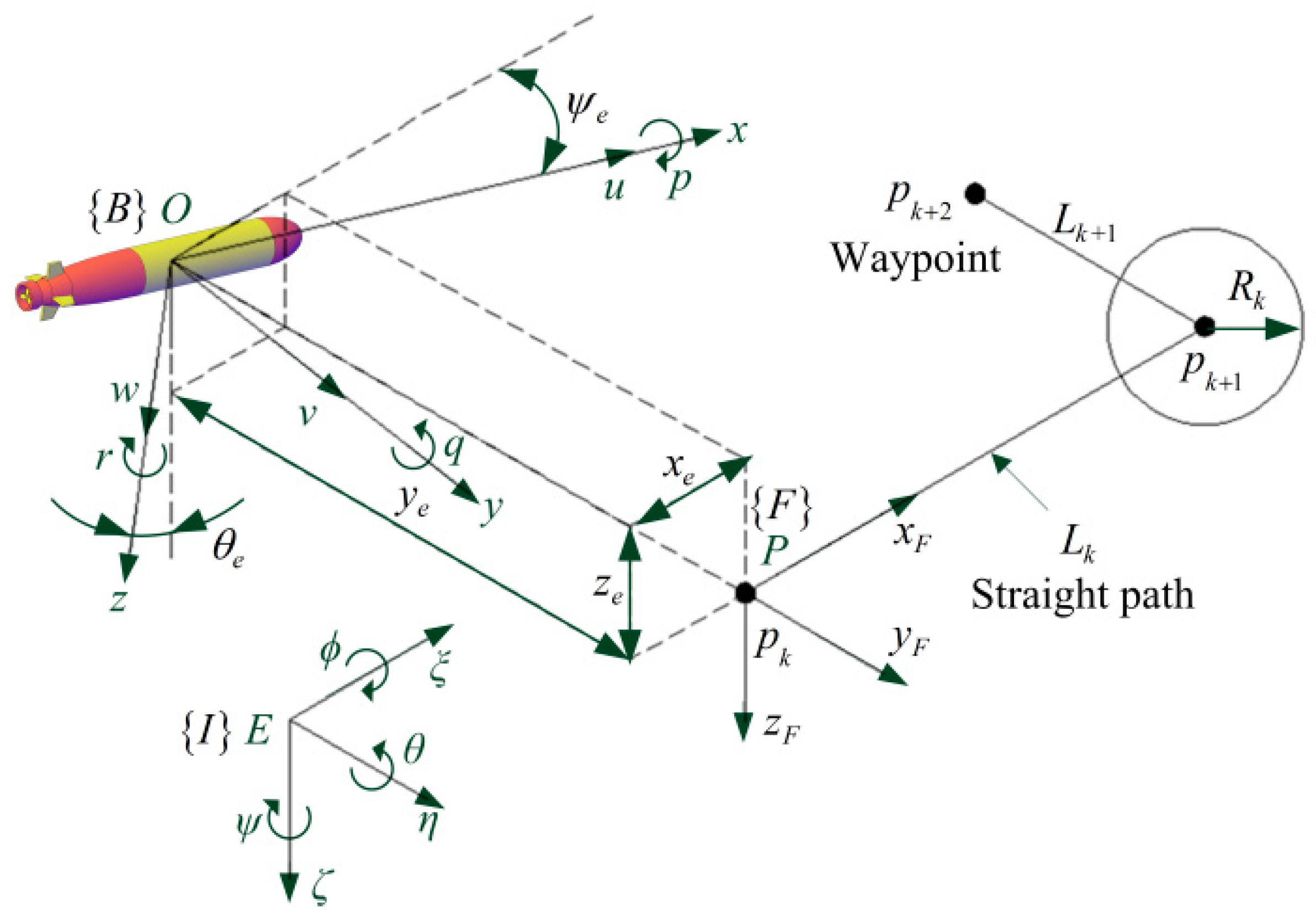 Sensors 20 00795 g001 Sensors 20 00795 g001