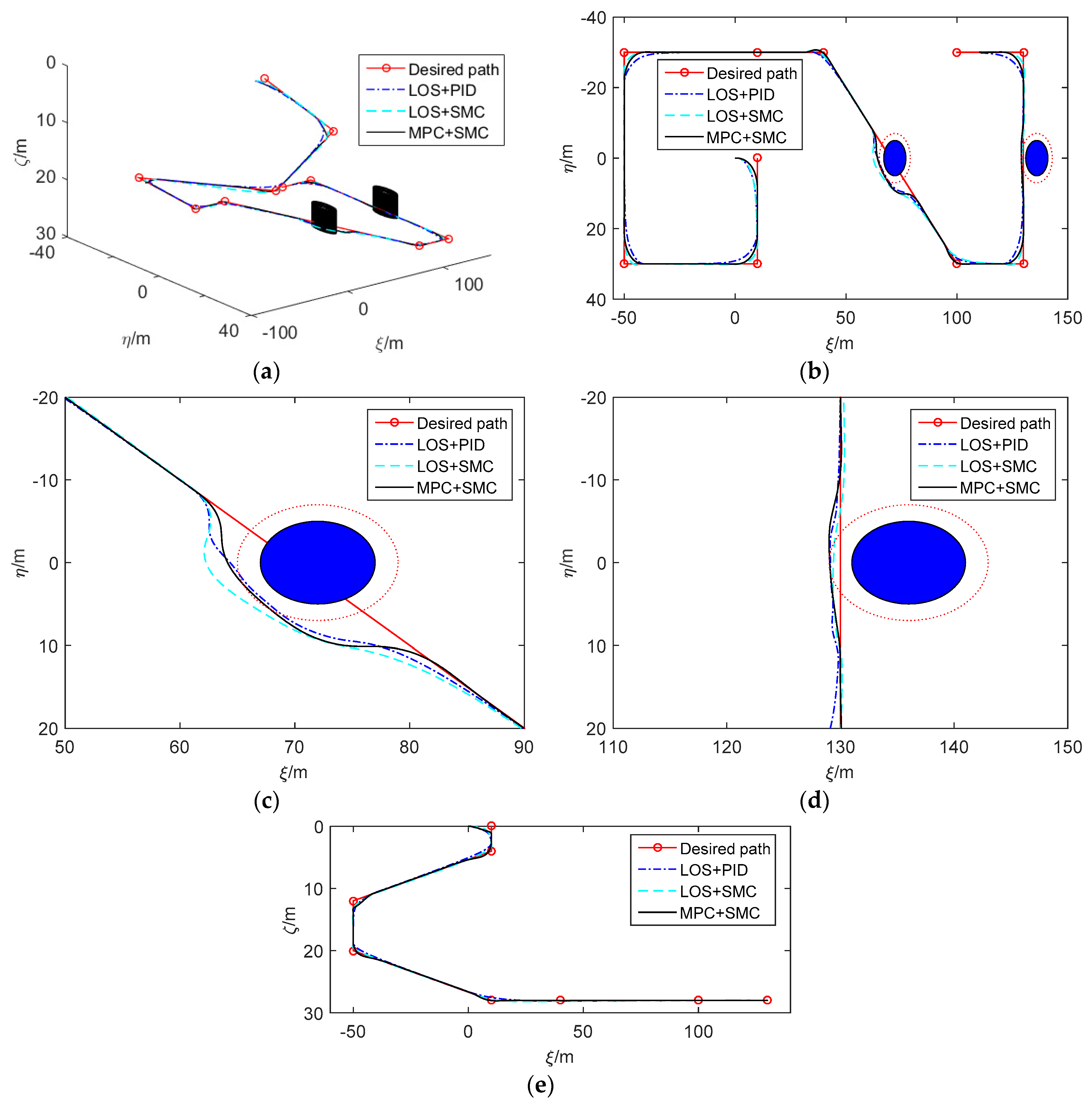 Sensors 20 00795 g003 Sensors 20 00795 g003